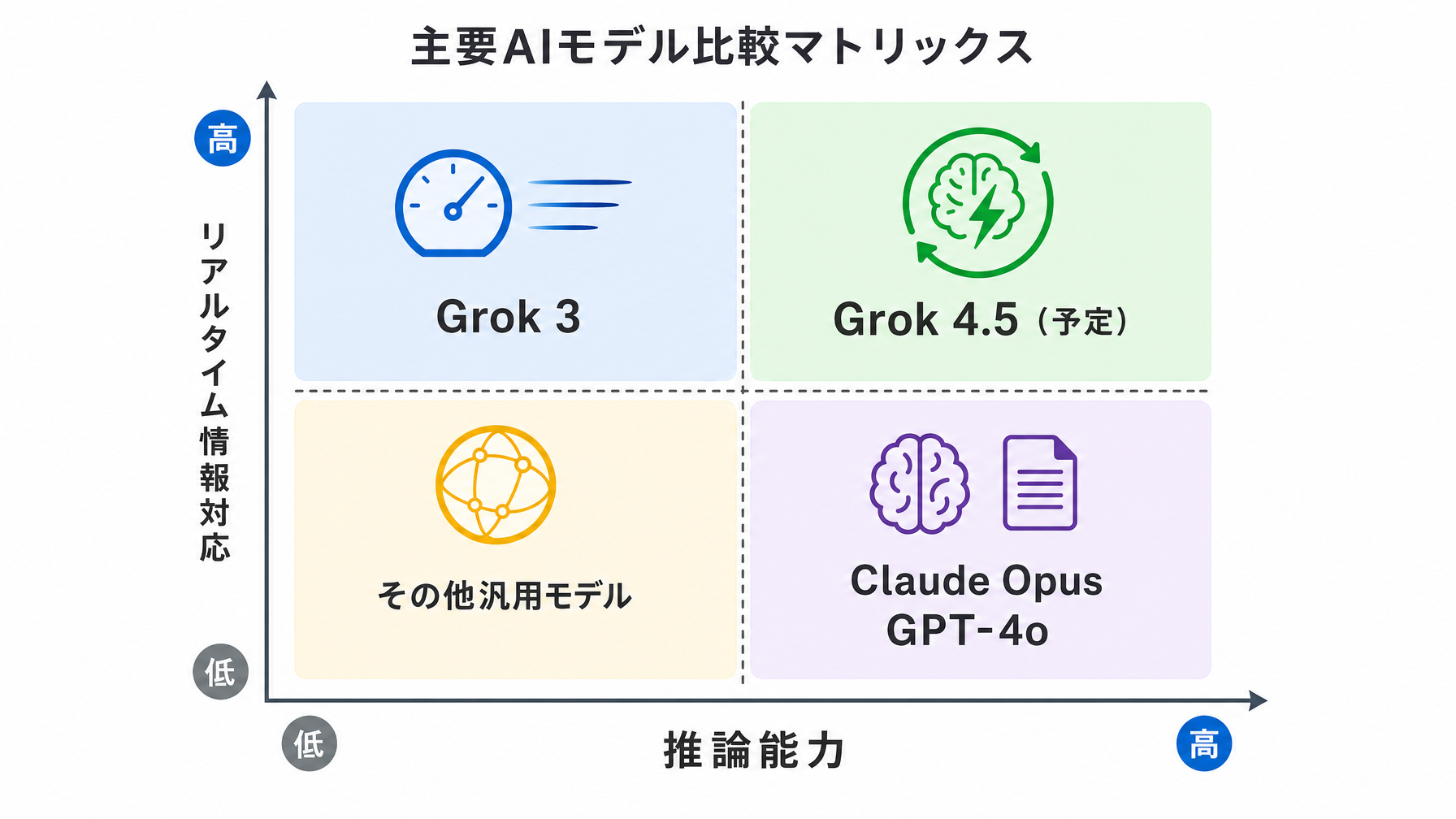記事内図解