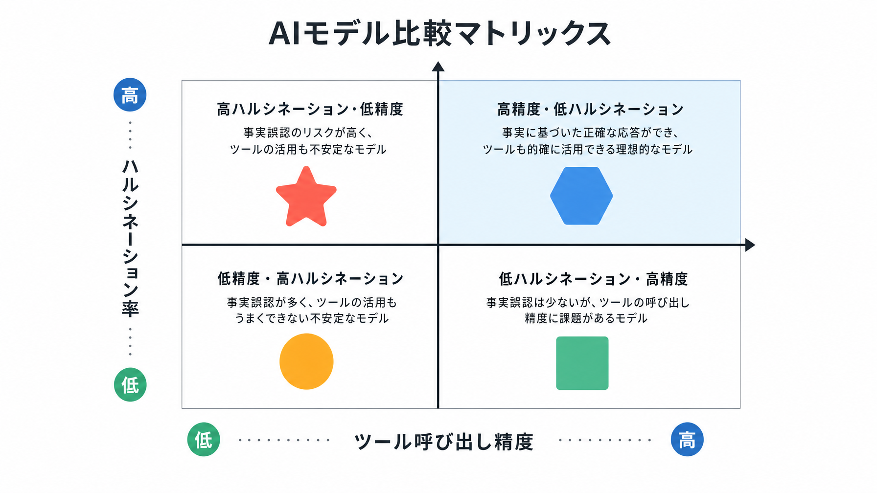 記事内図解
