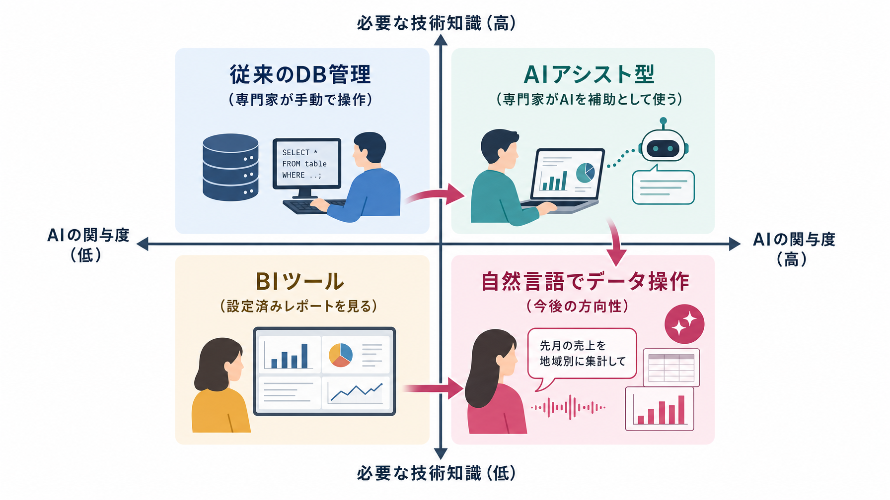 記事内図解