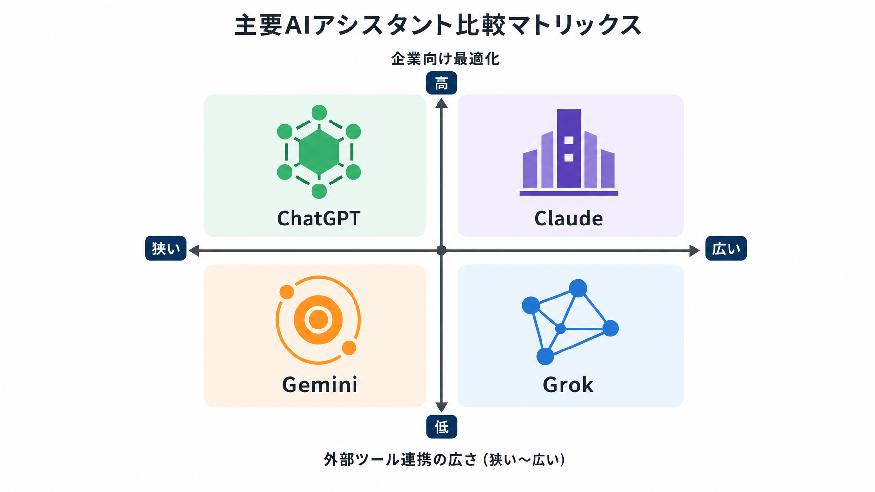 記事内図解
