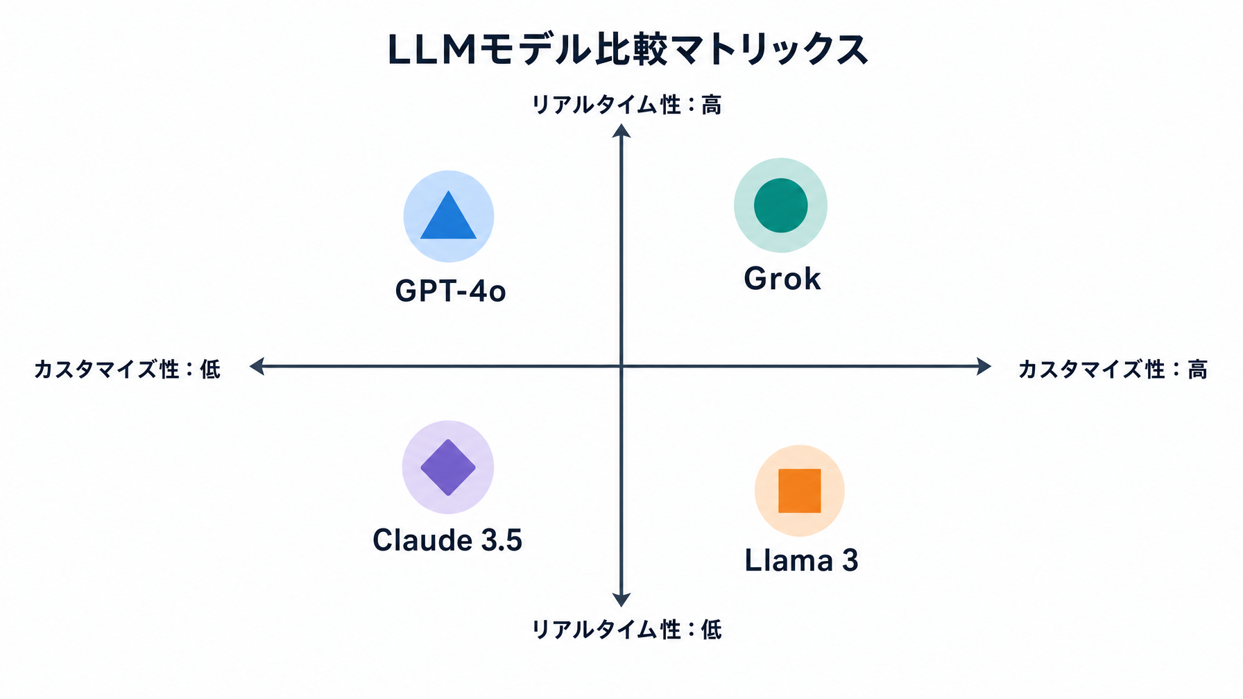 記事内図解