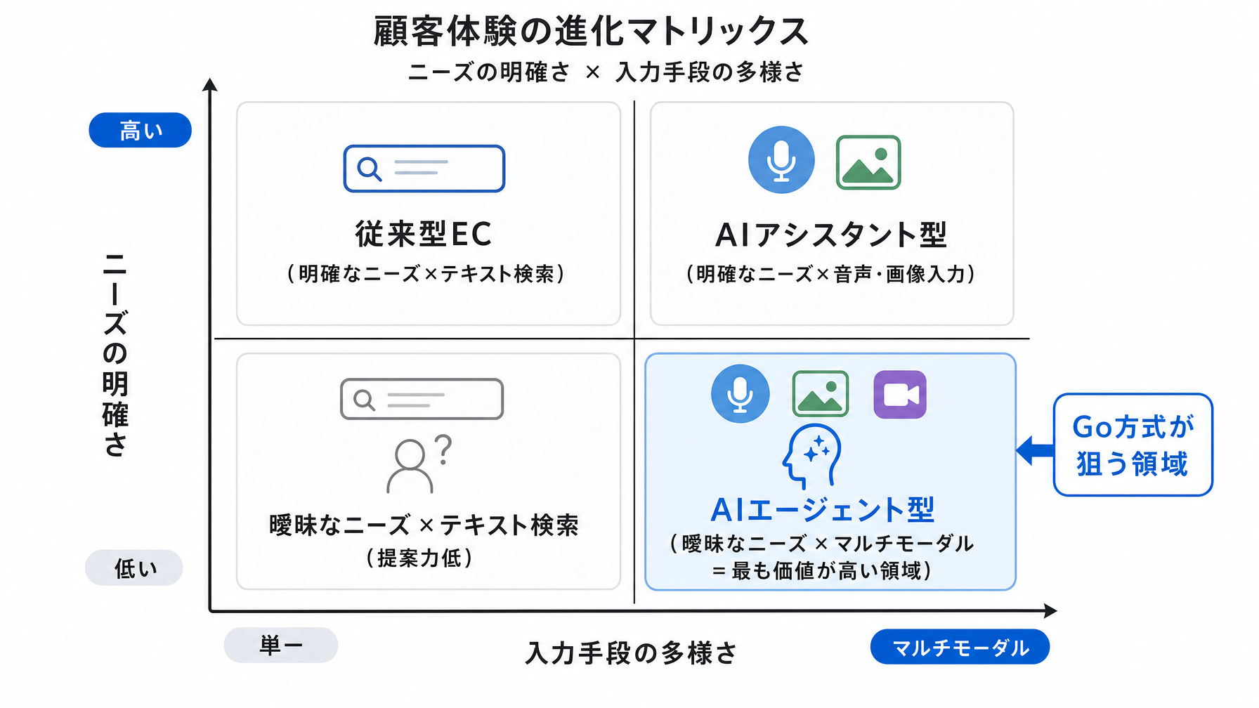 記事内図解