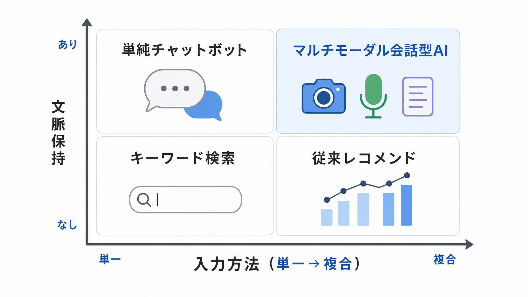 記事内図解