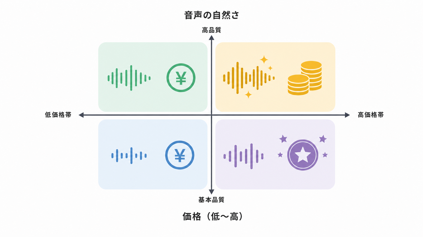 記事内図解