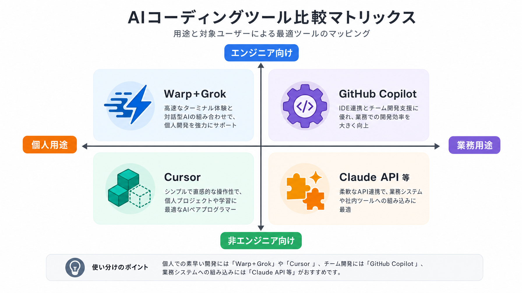 記事内図解