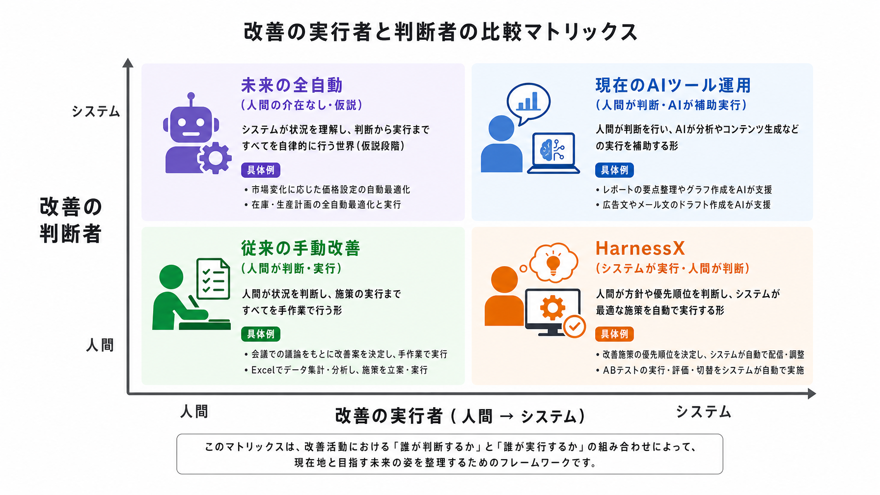 記事内図解