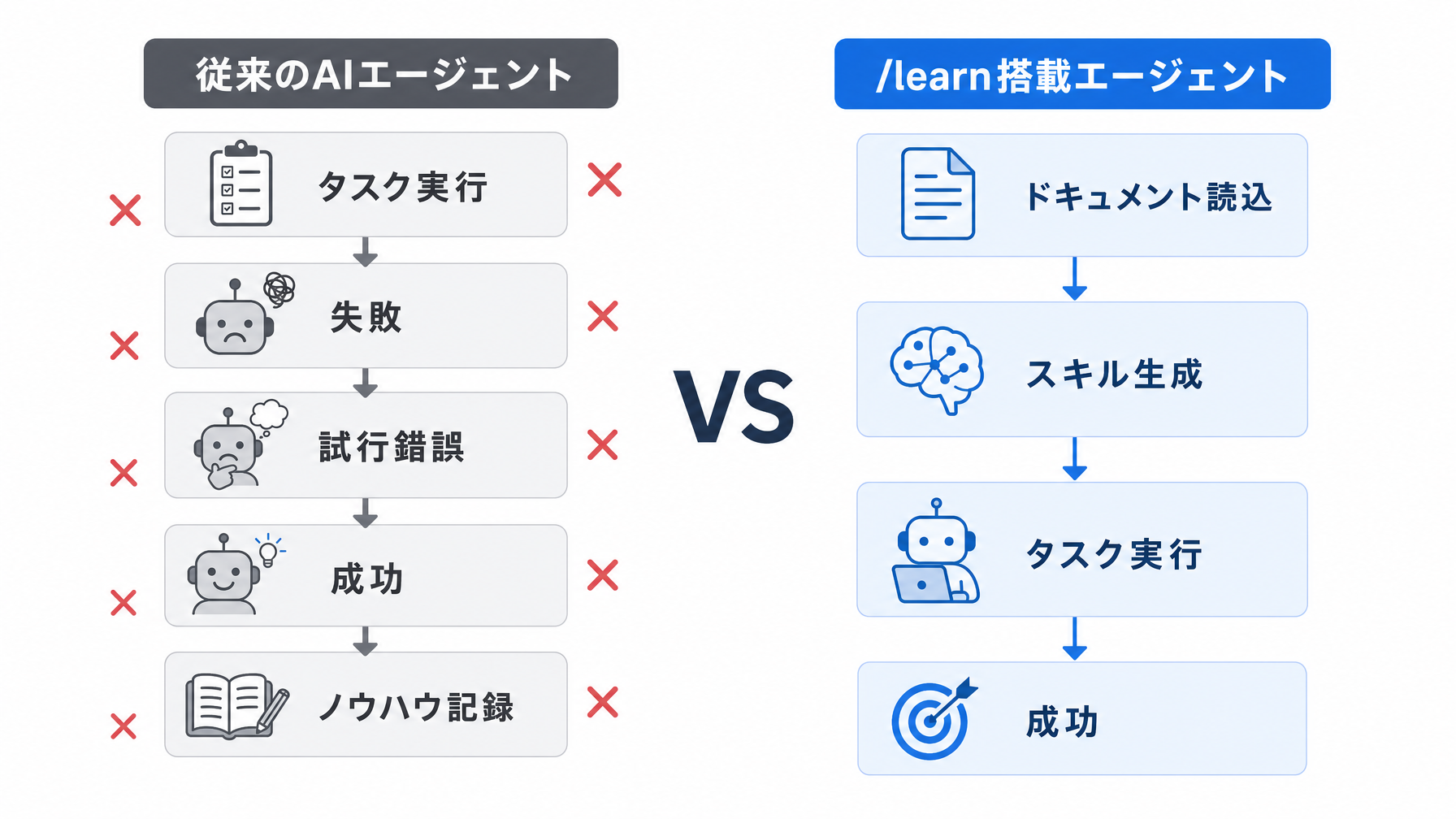 記事内図解