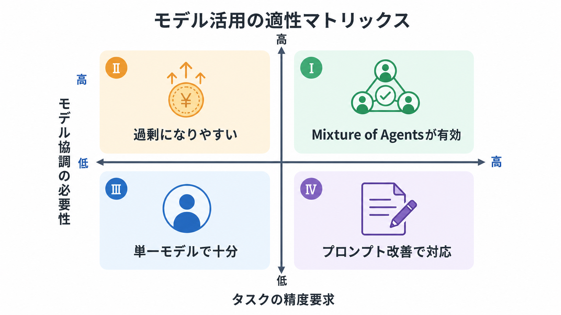 記事内図解
