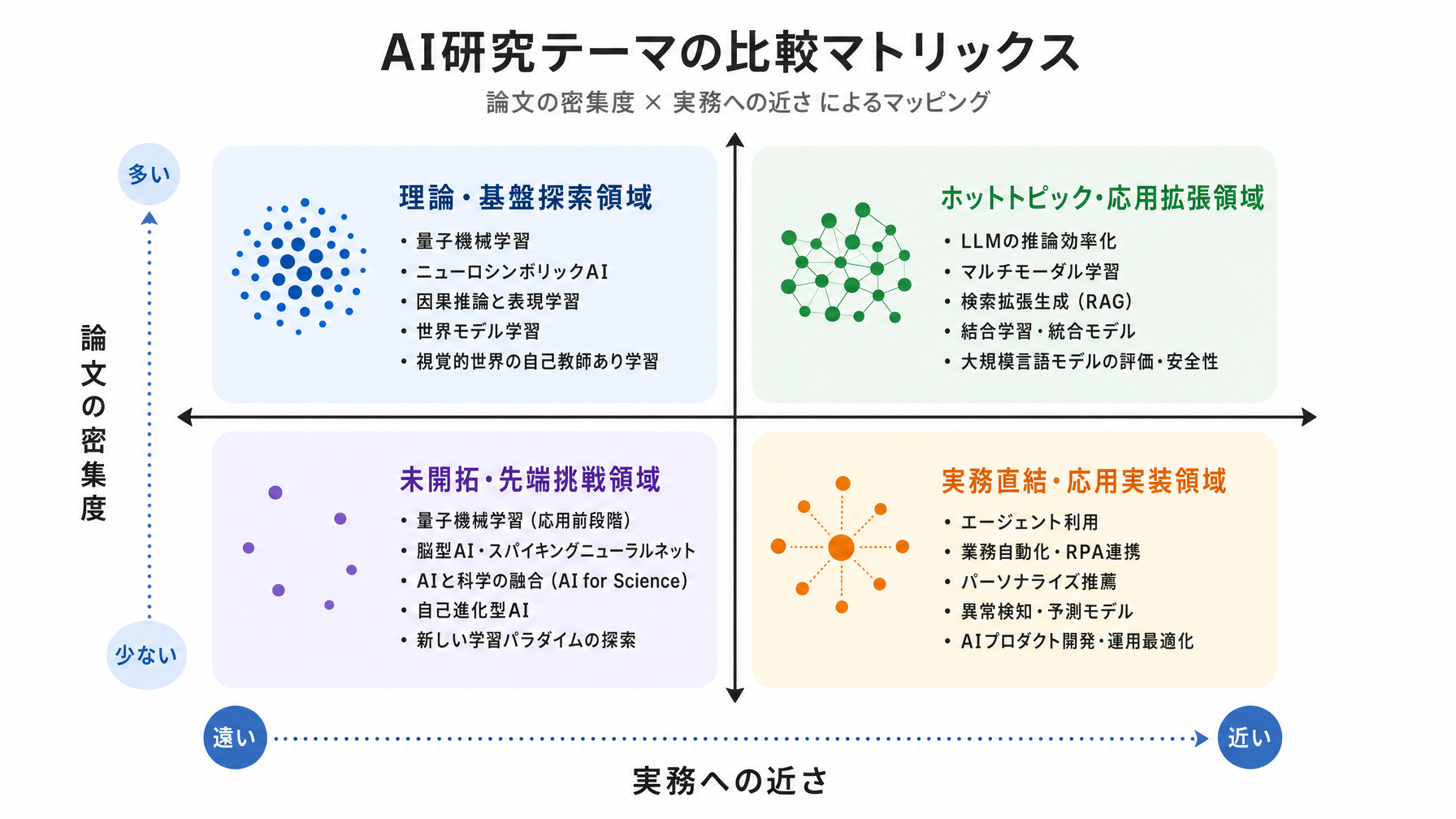 記事内図解