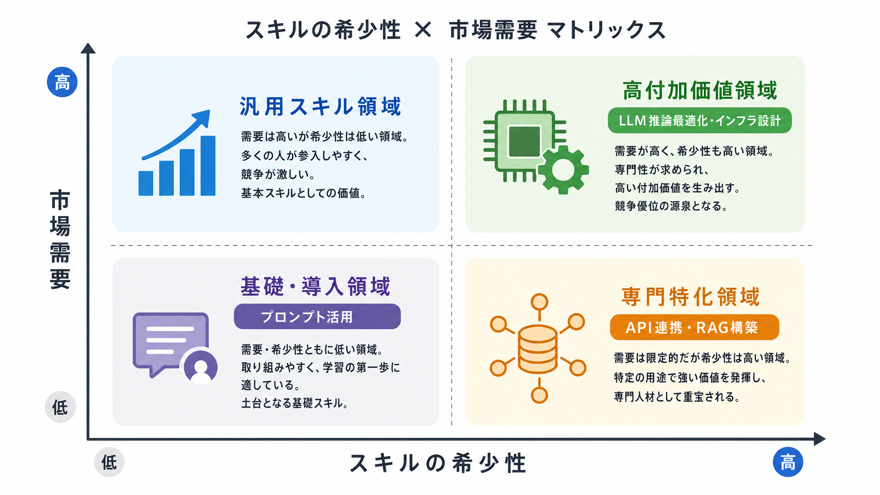 記事内図解
