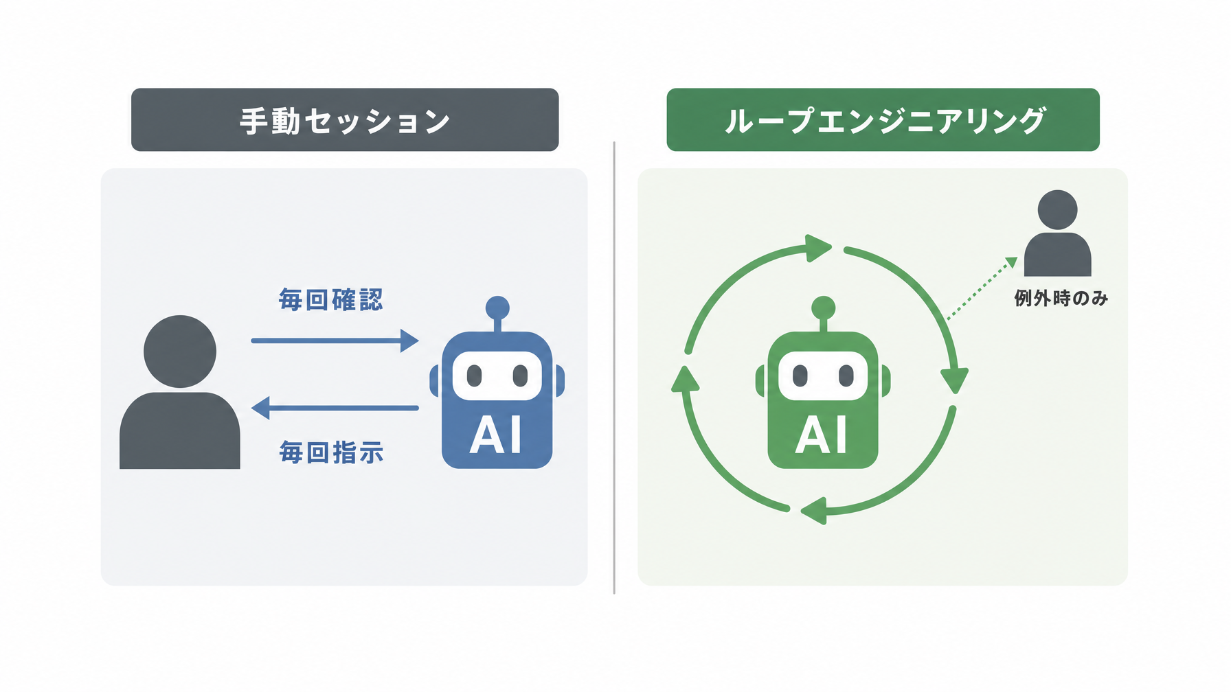 記事内図解
