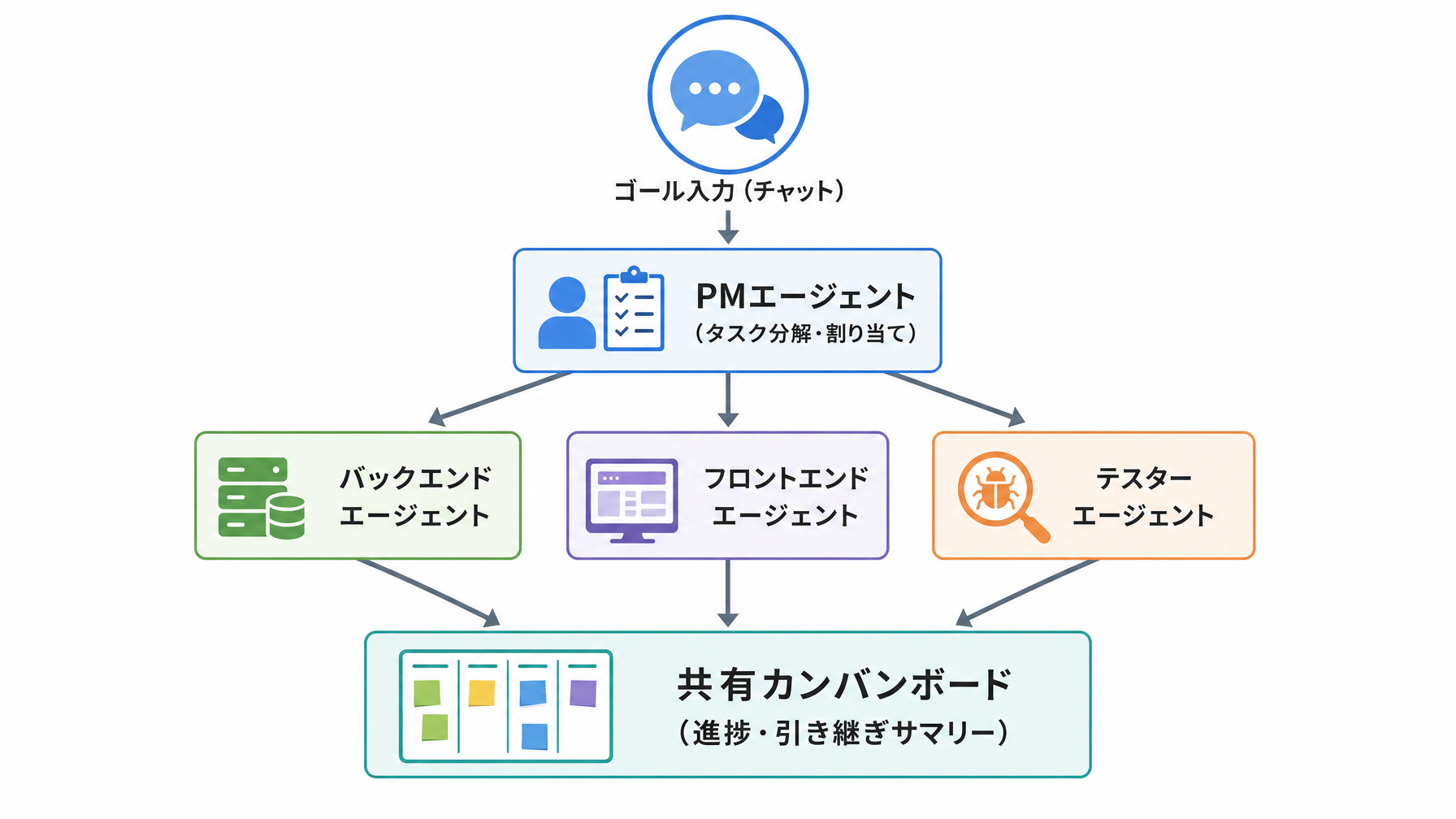 記事内図解