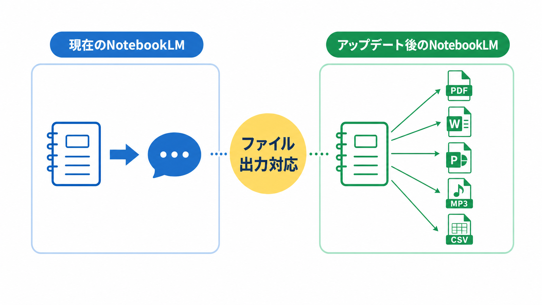 記事内図解