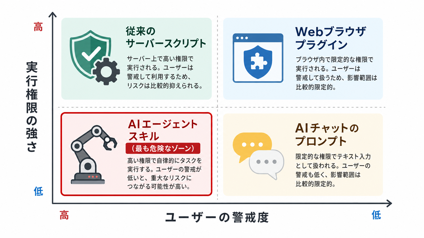 記事内図解