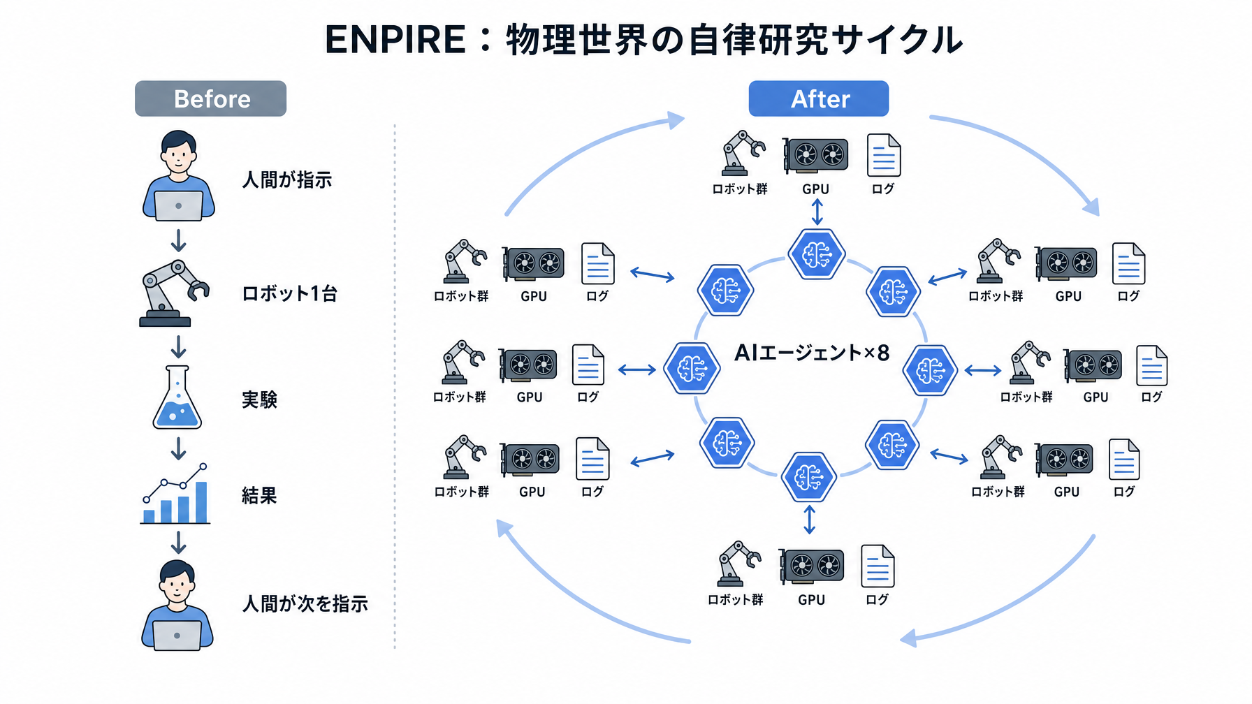 記事内図解