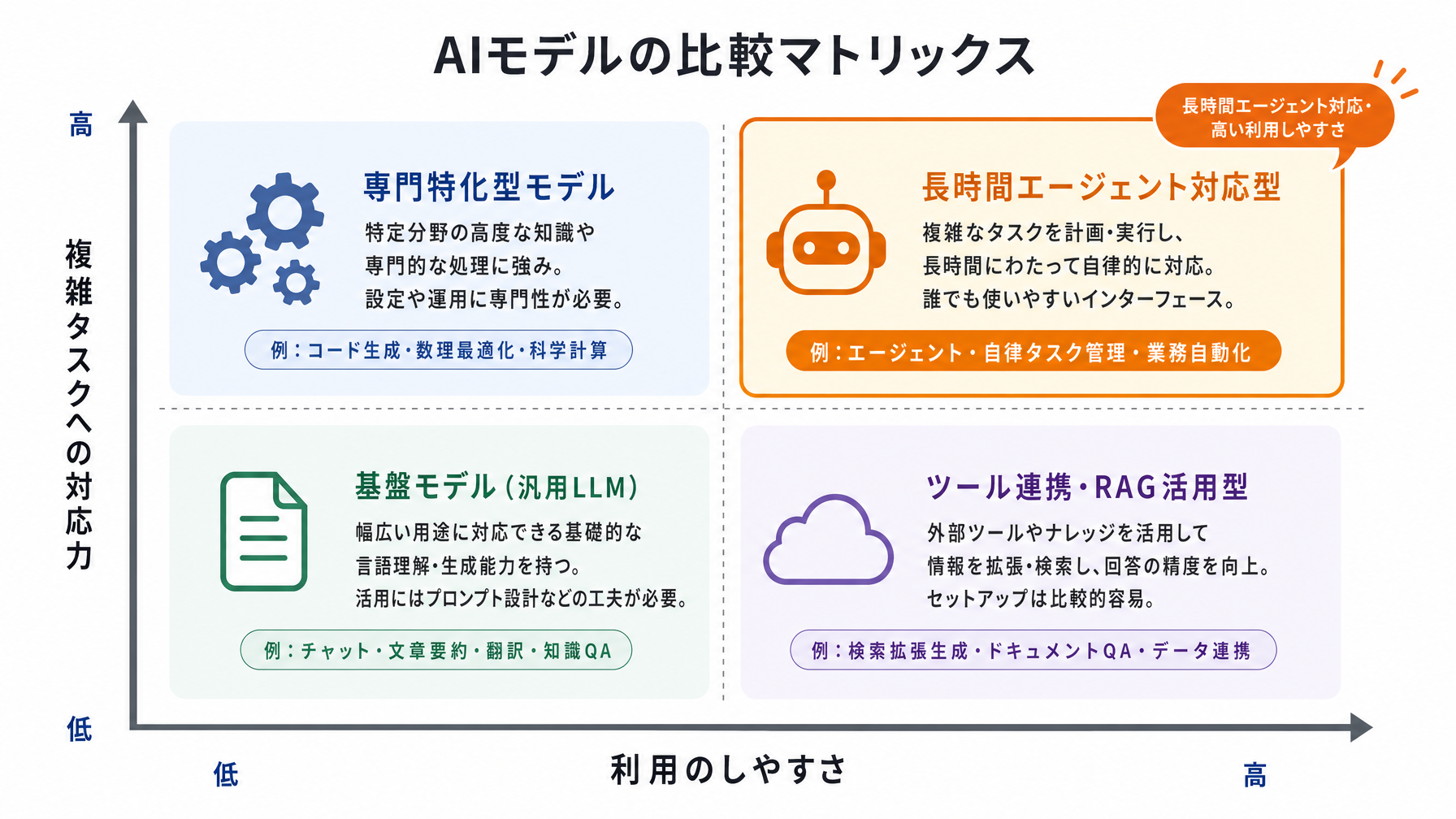 記事内図解