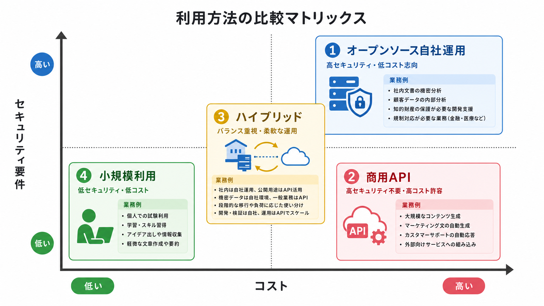 記事内図解