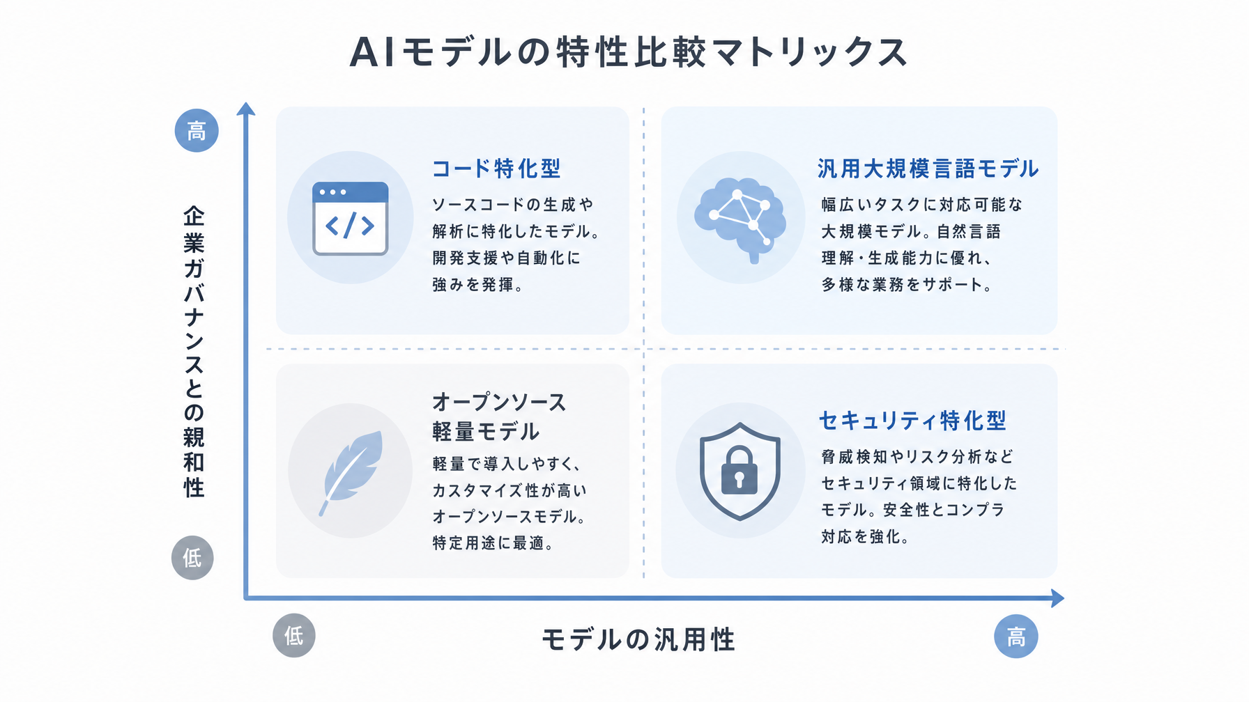 記事内図解