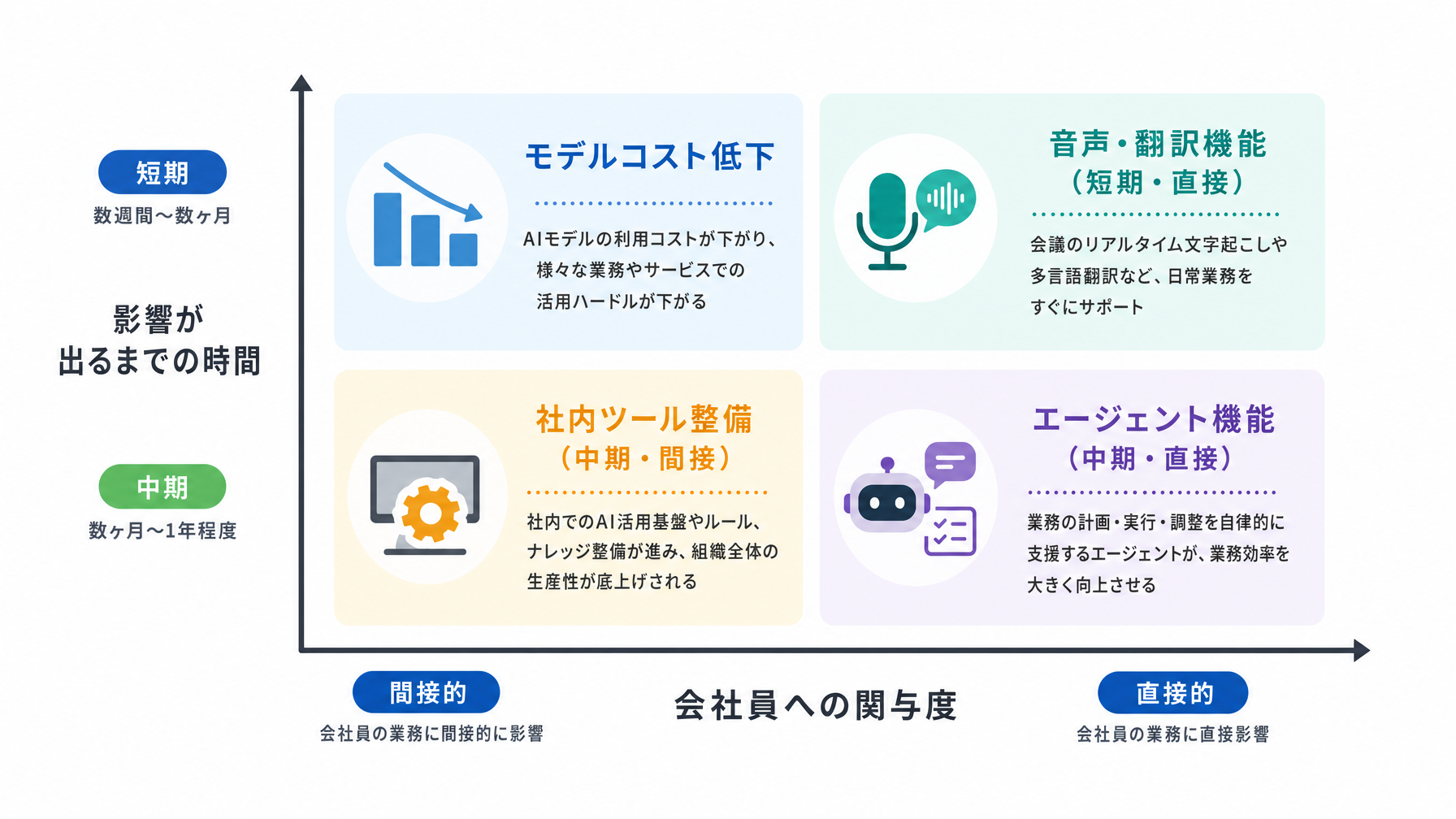 記事内図解