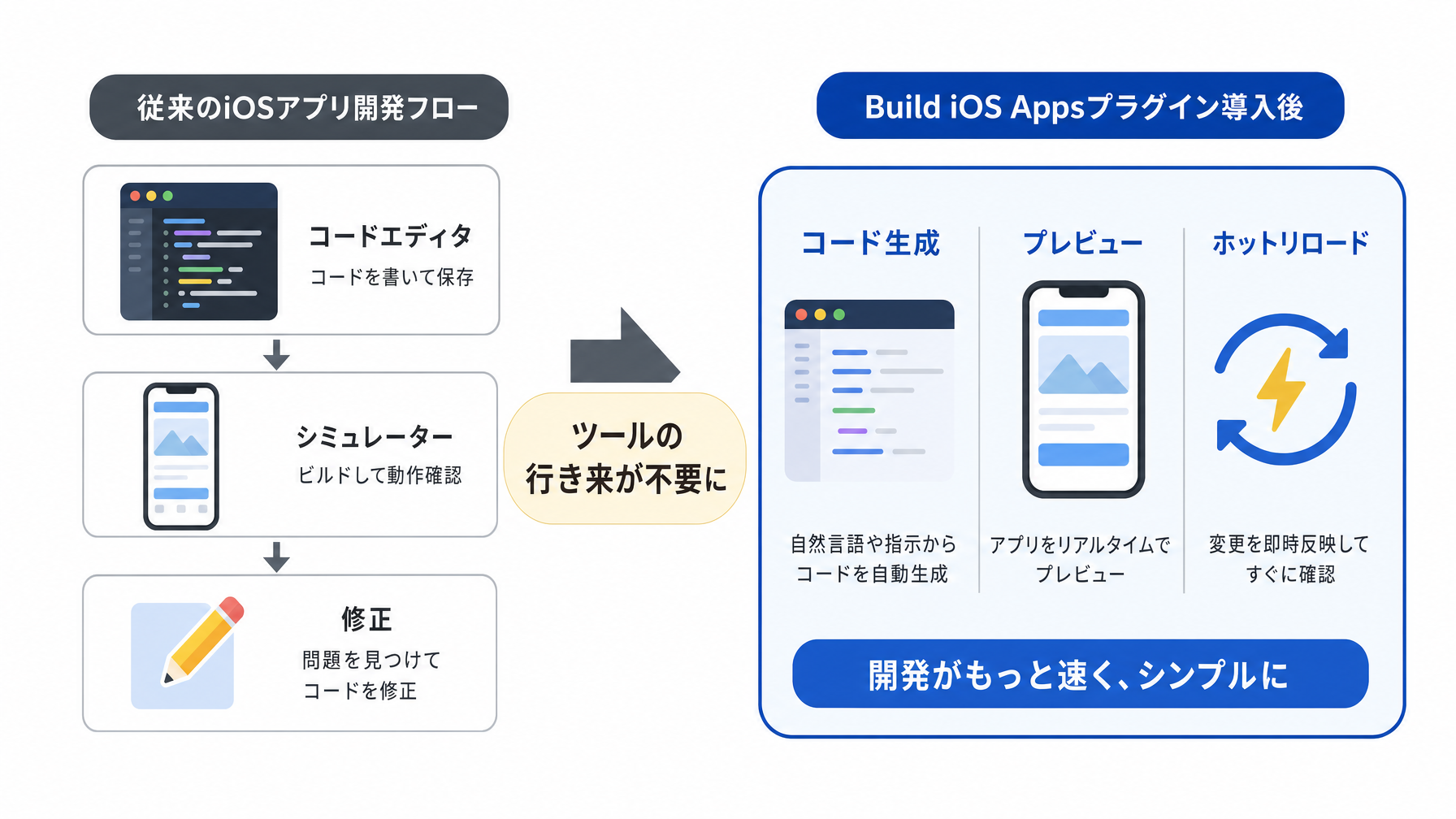 記事内図解