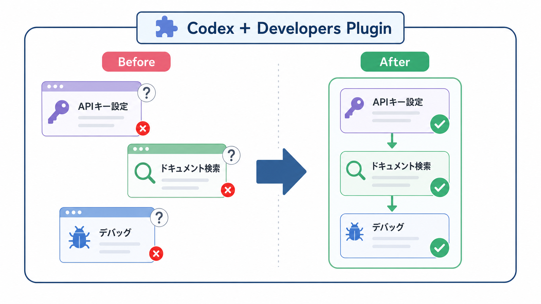 記事内図解
