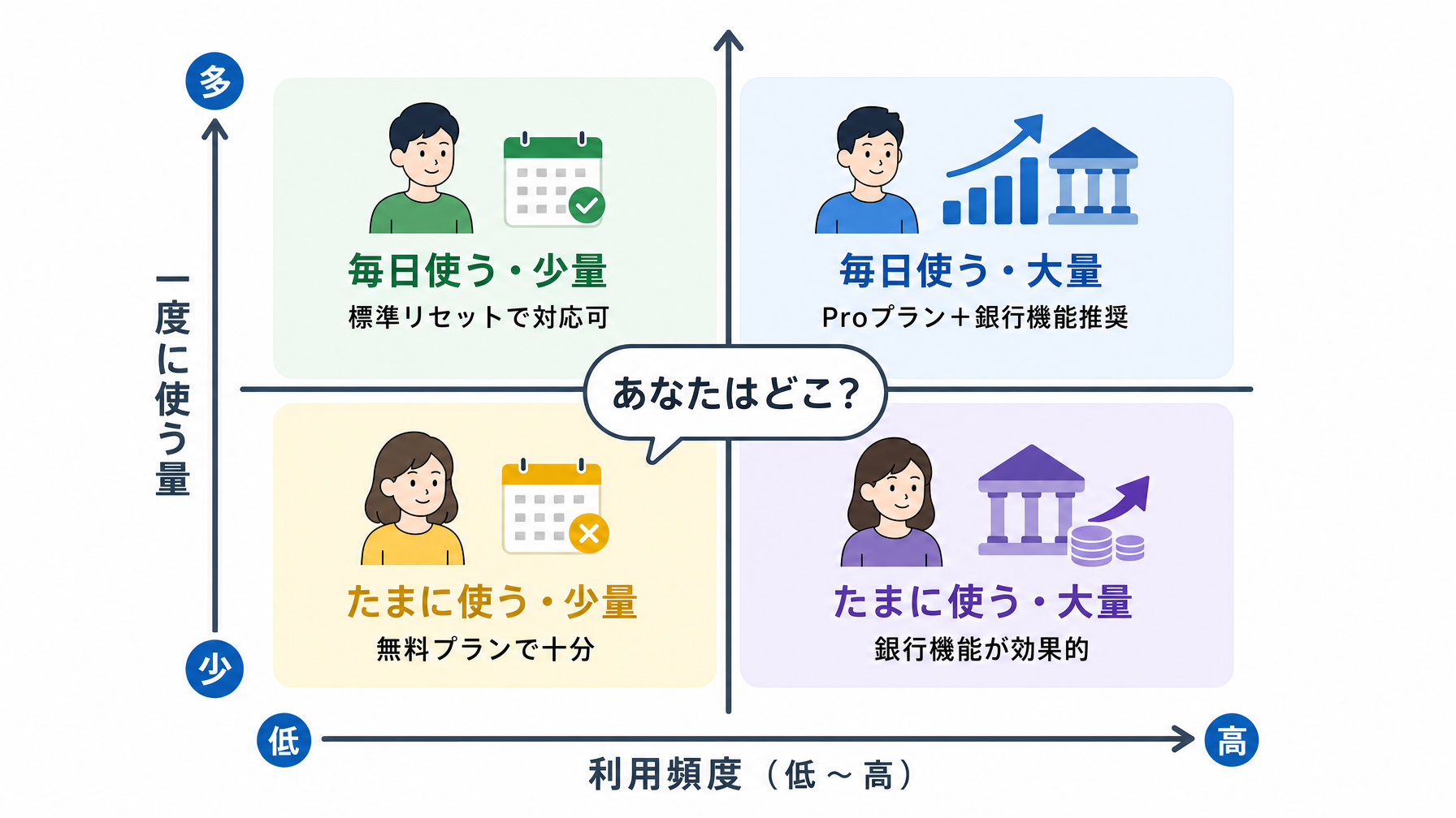 記事内図解