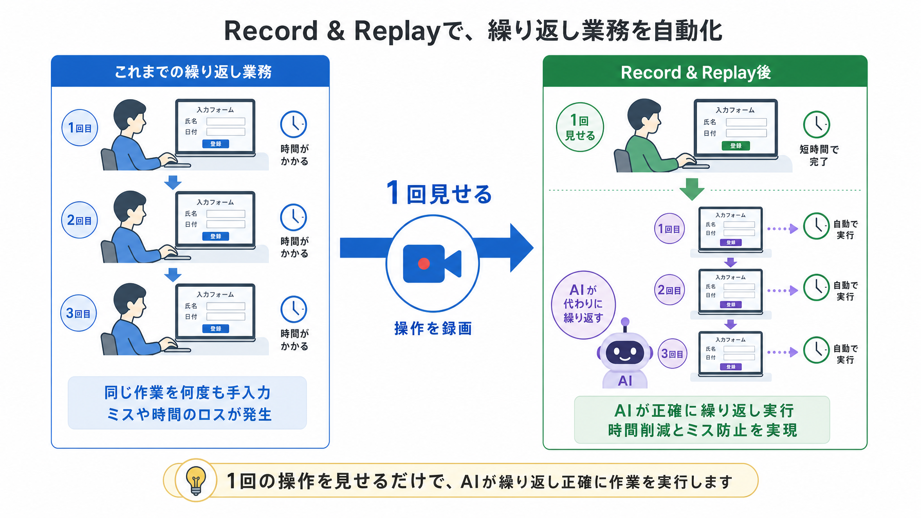 記事内図解
