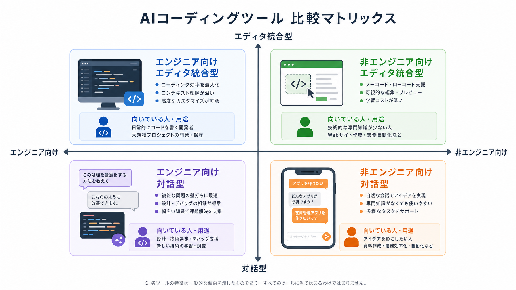 記事内図解