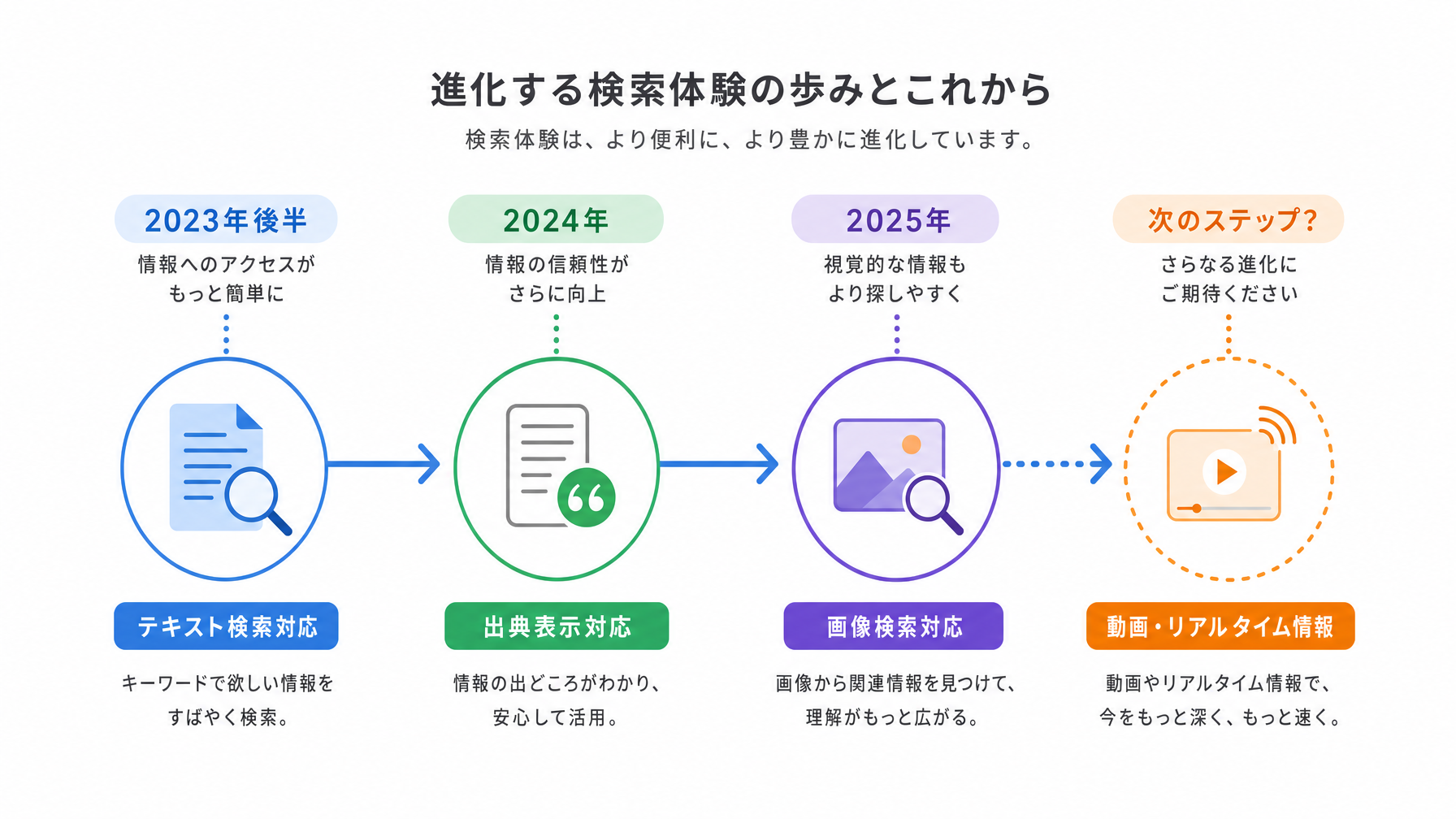 記事内図解