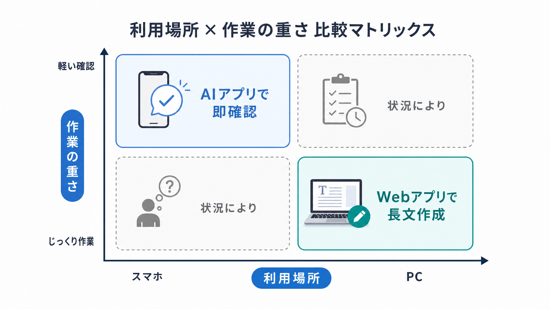 記事内図解