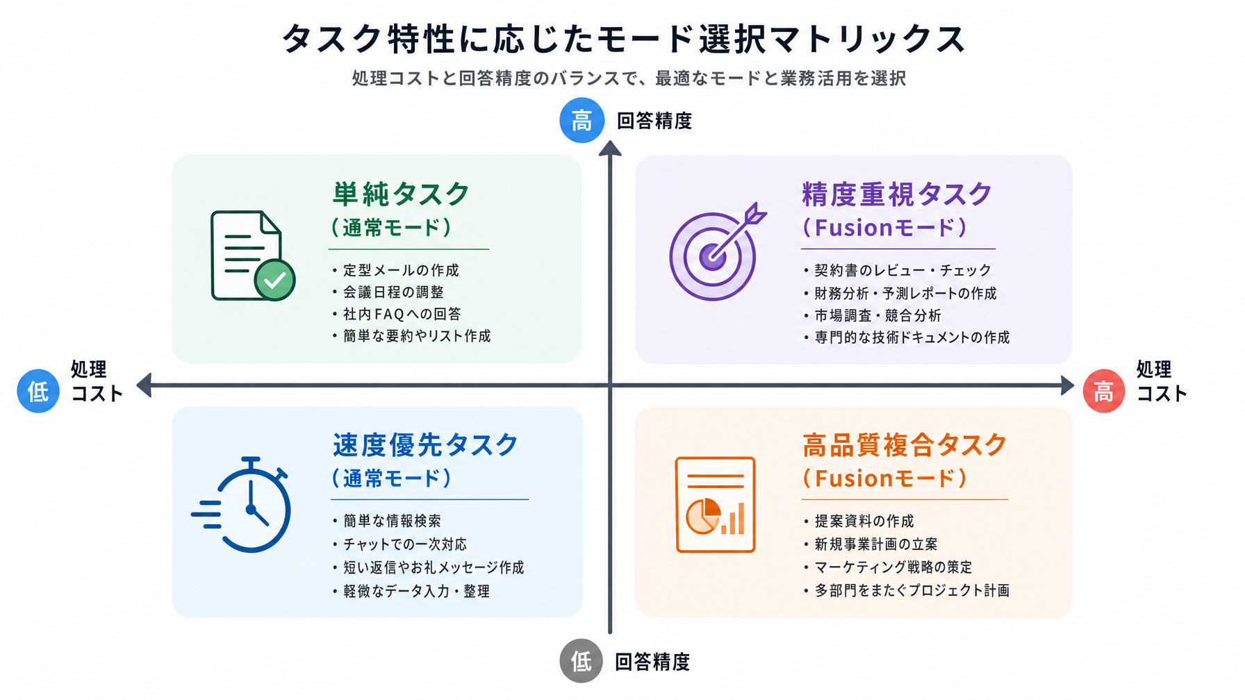 記事内図解