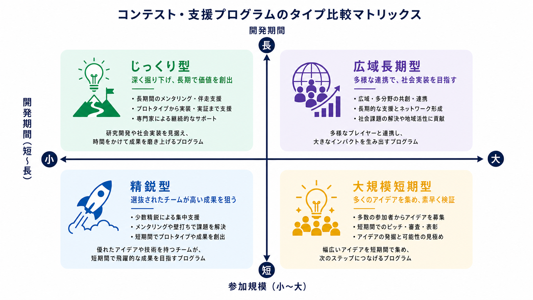 記事内図解