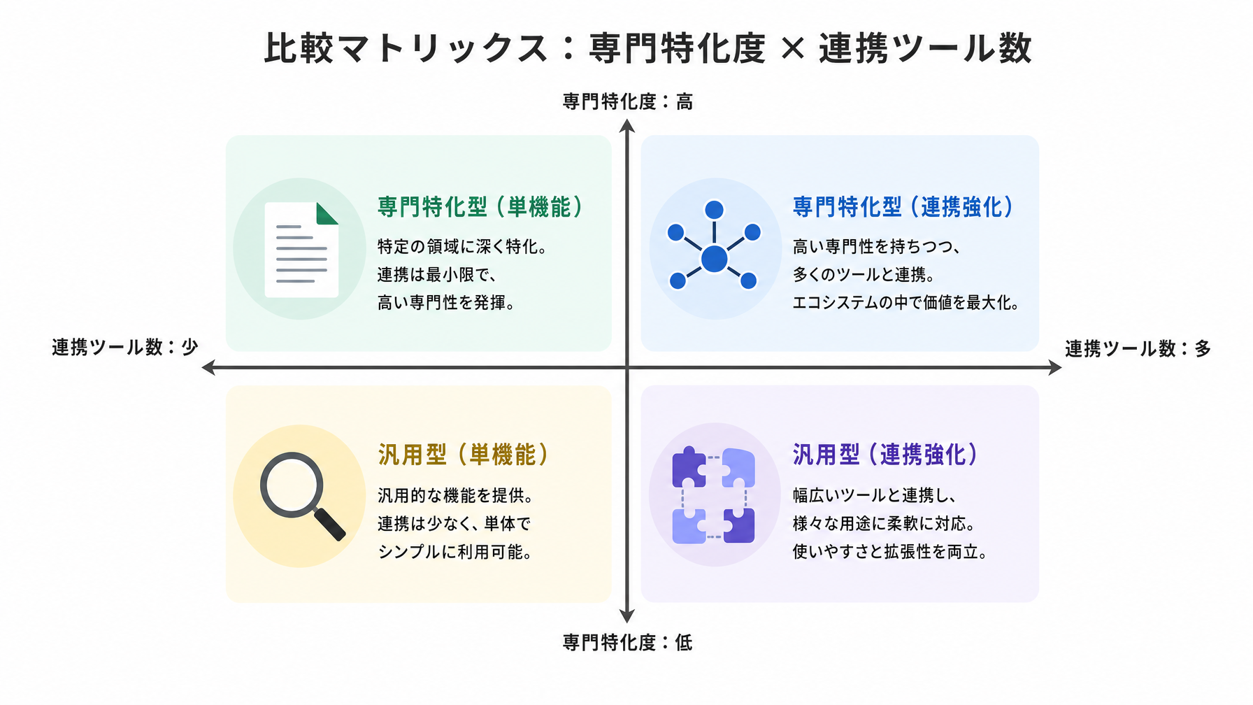 記事内図解