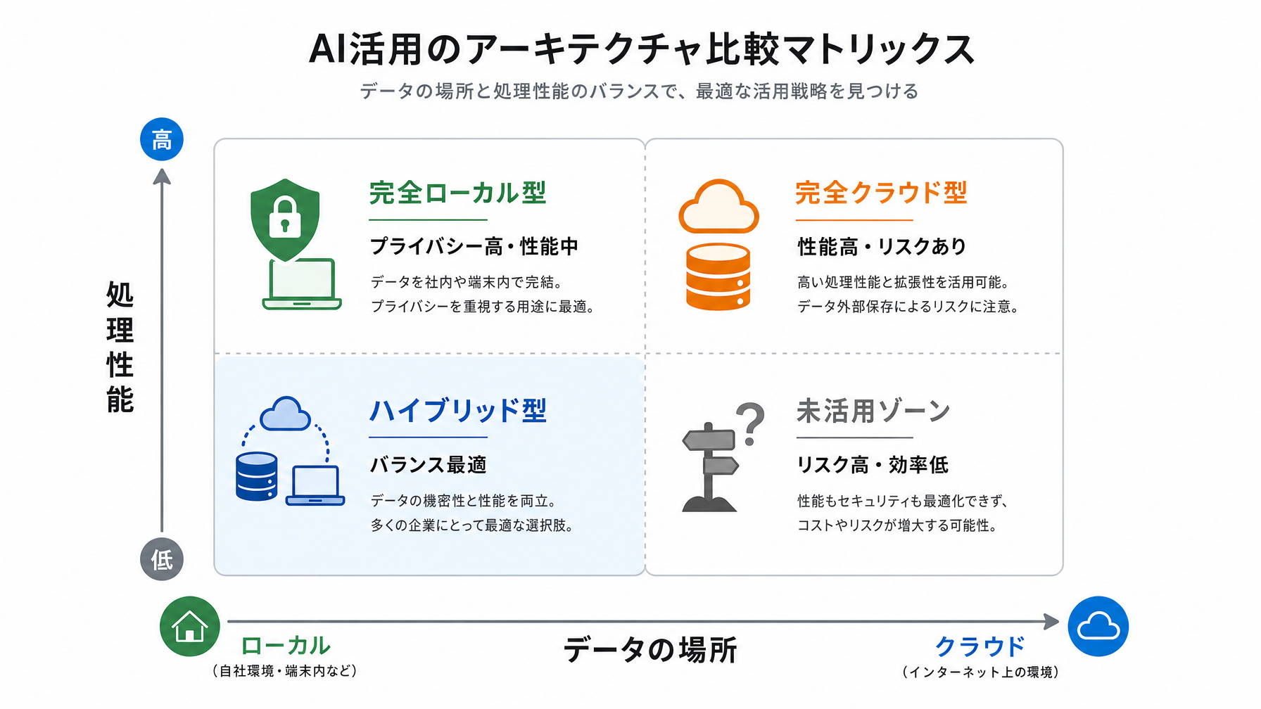 記事内図解