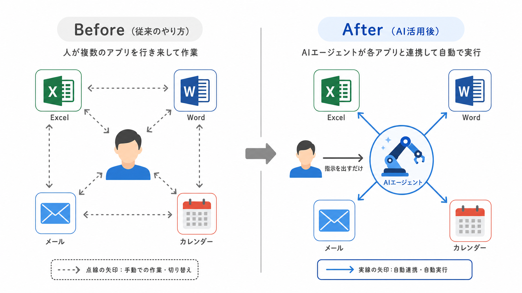 記事内図解