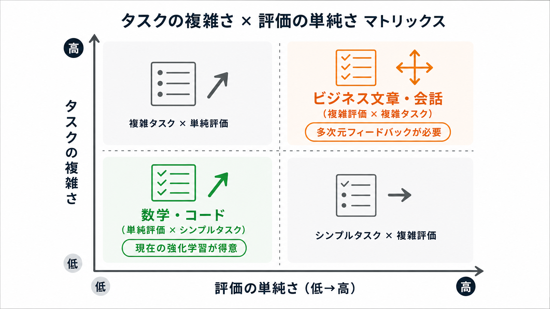 記事内図解
