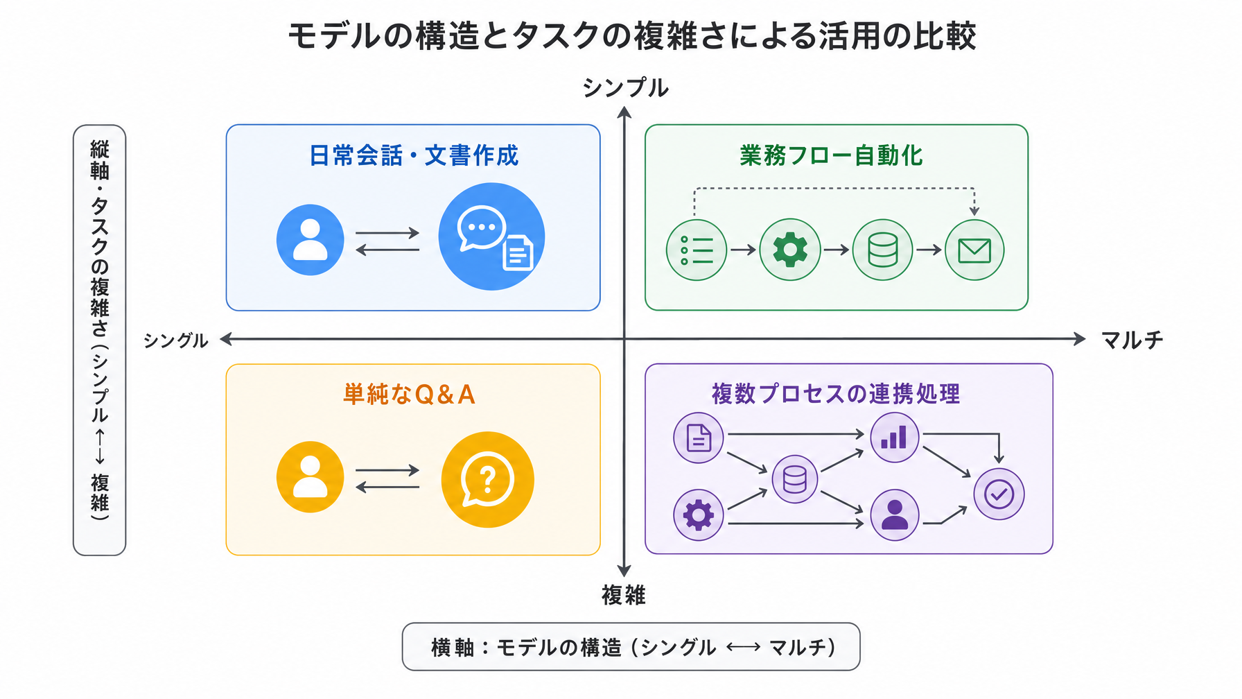 記事内図解
