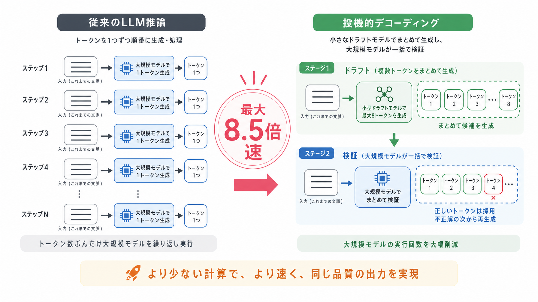 記事内図解