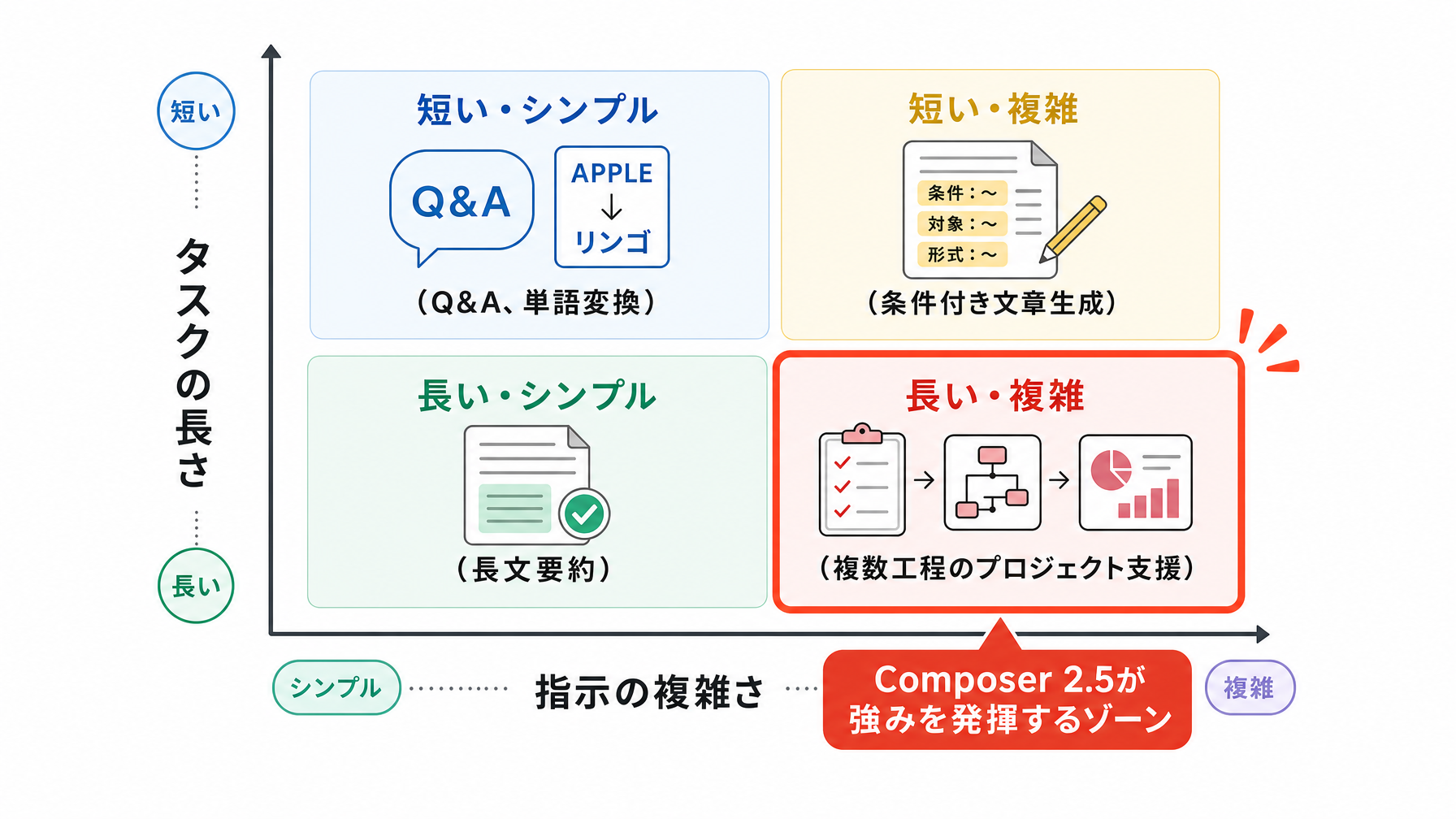記事内図解