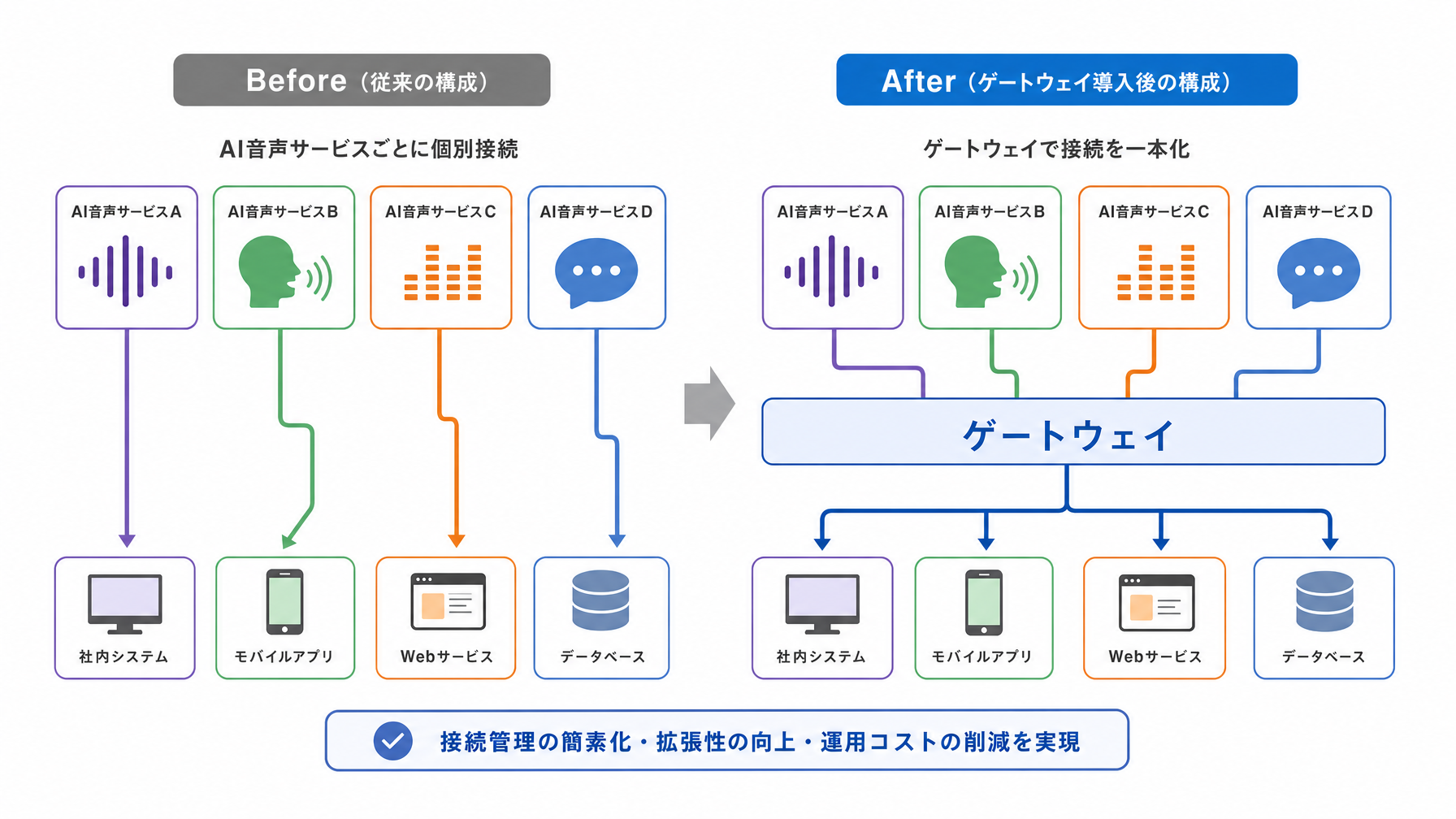 記事内図解