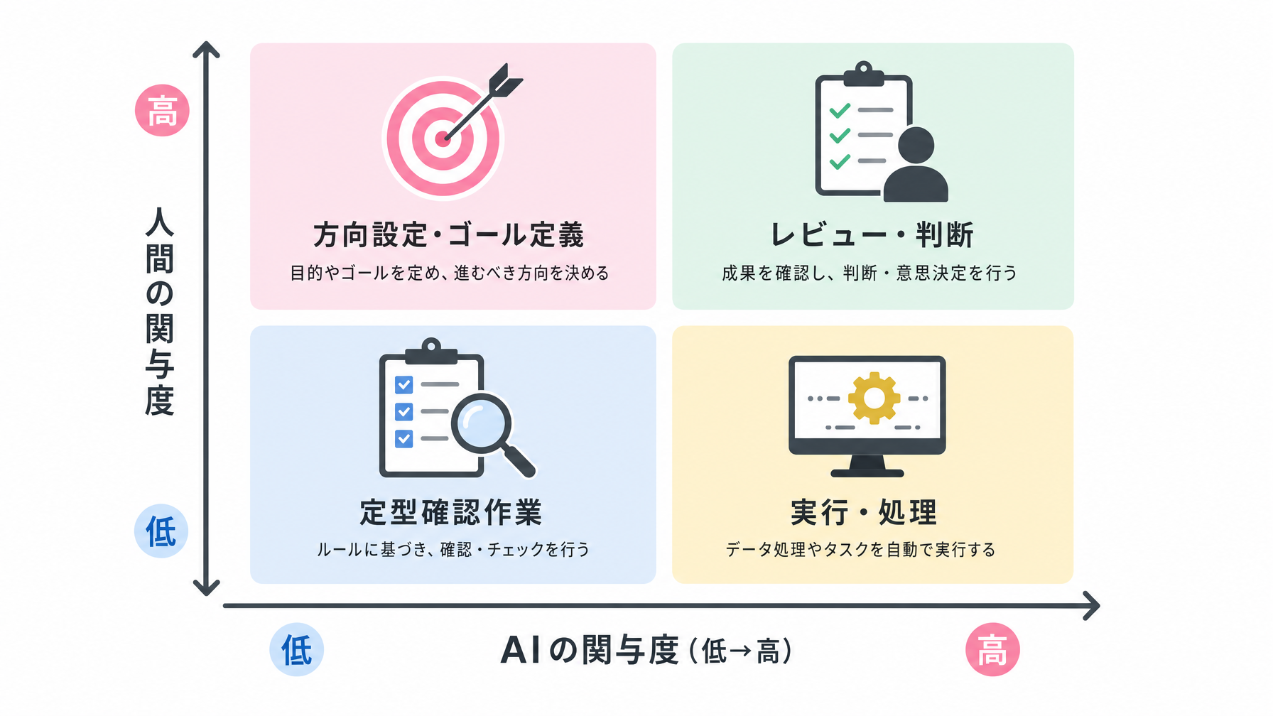 記事内図解