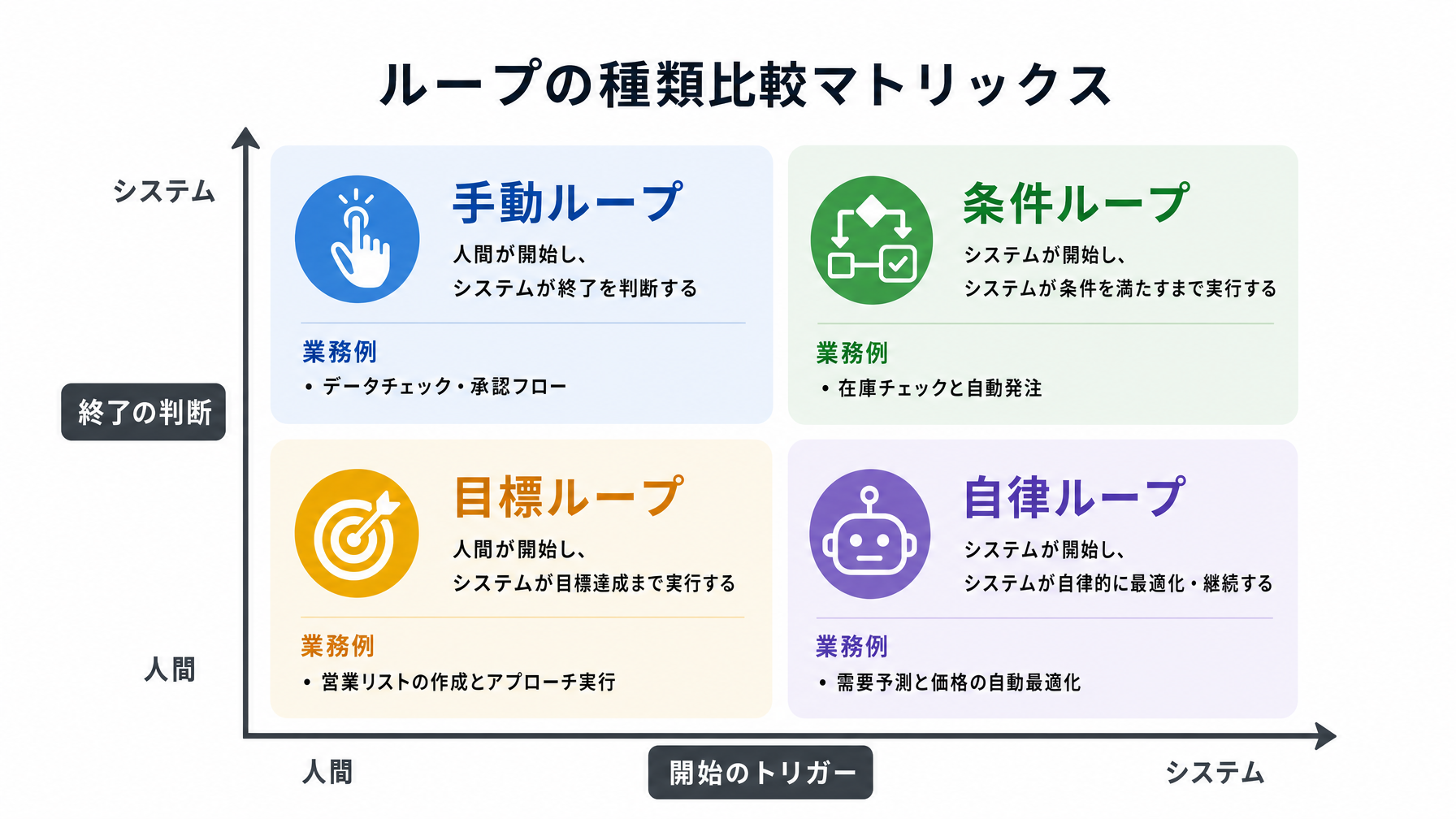 記事内図解