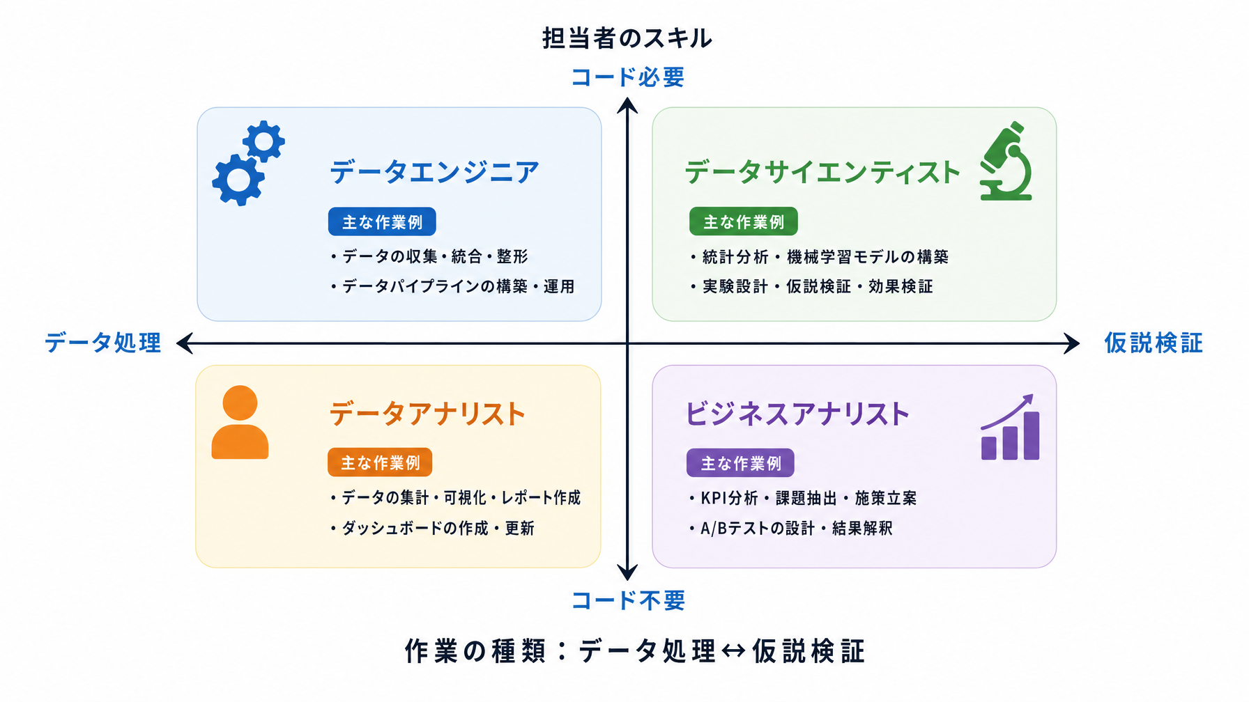 記事内図解