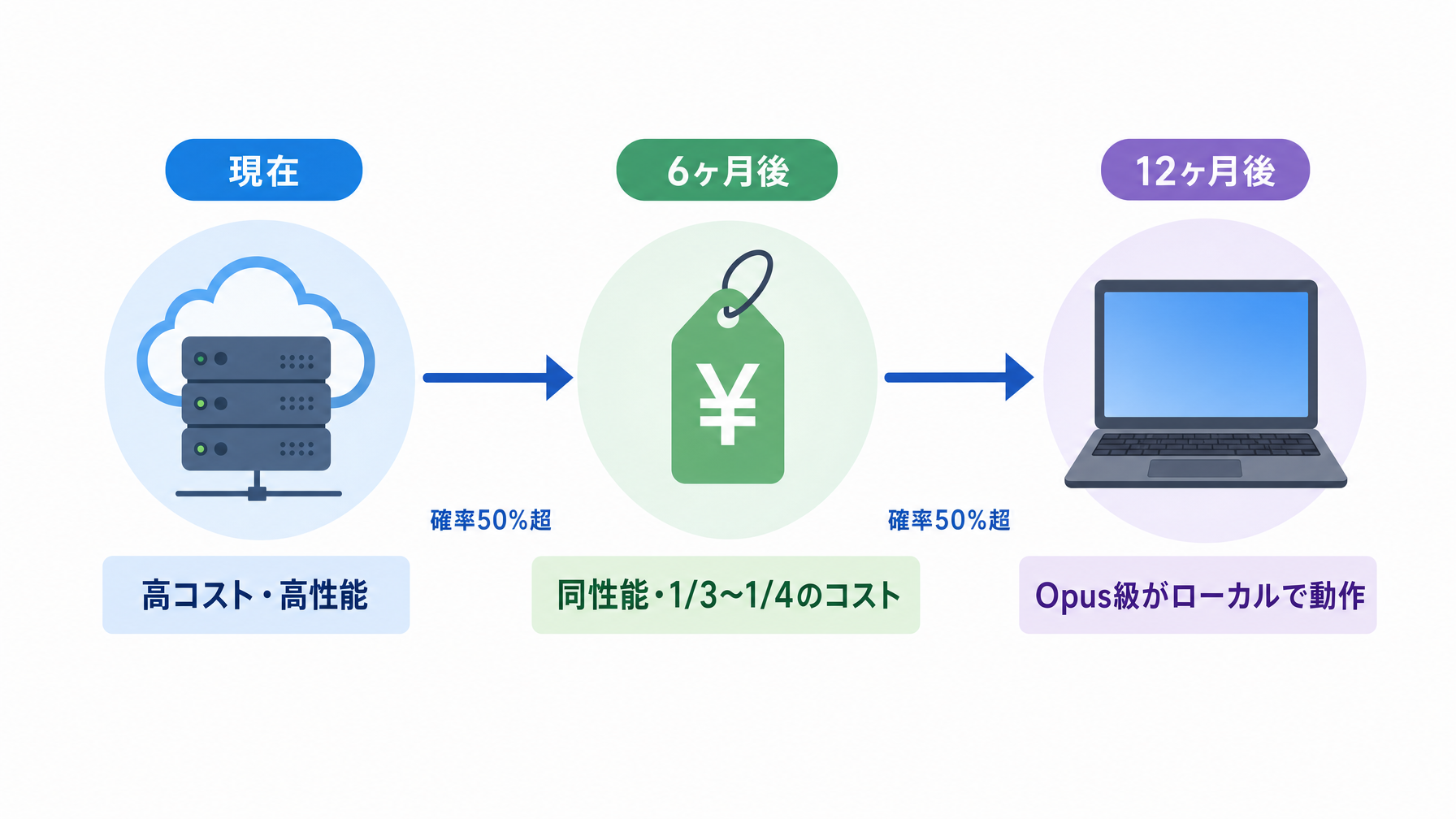 記事内図解