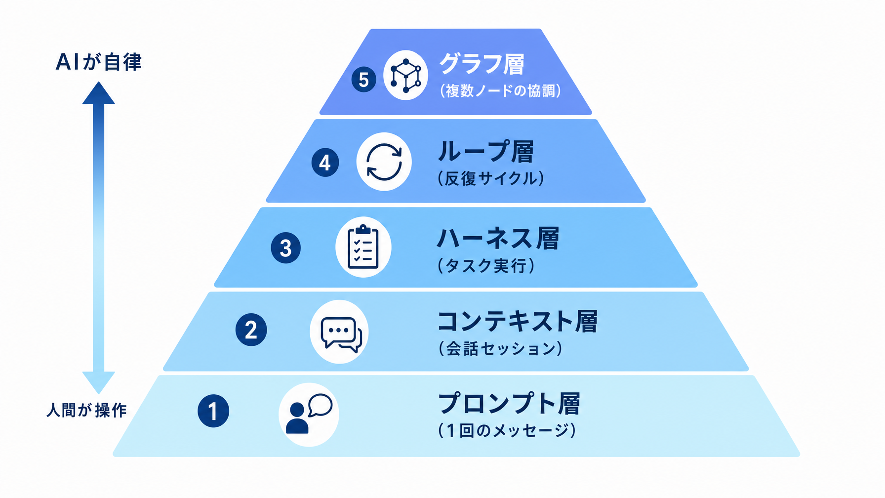 記事内図解