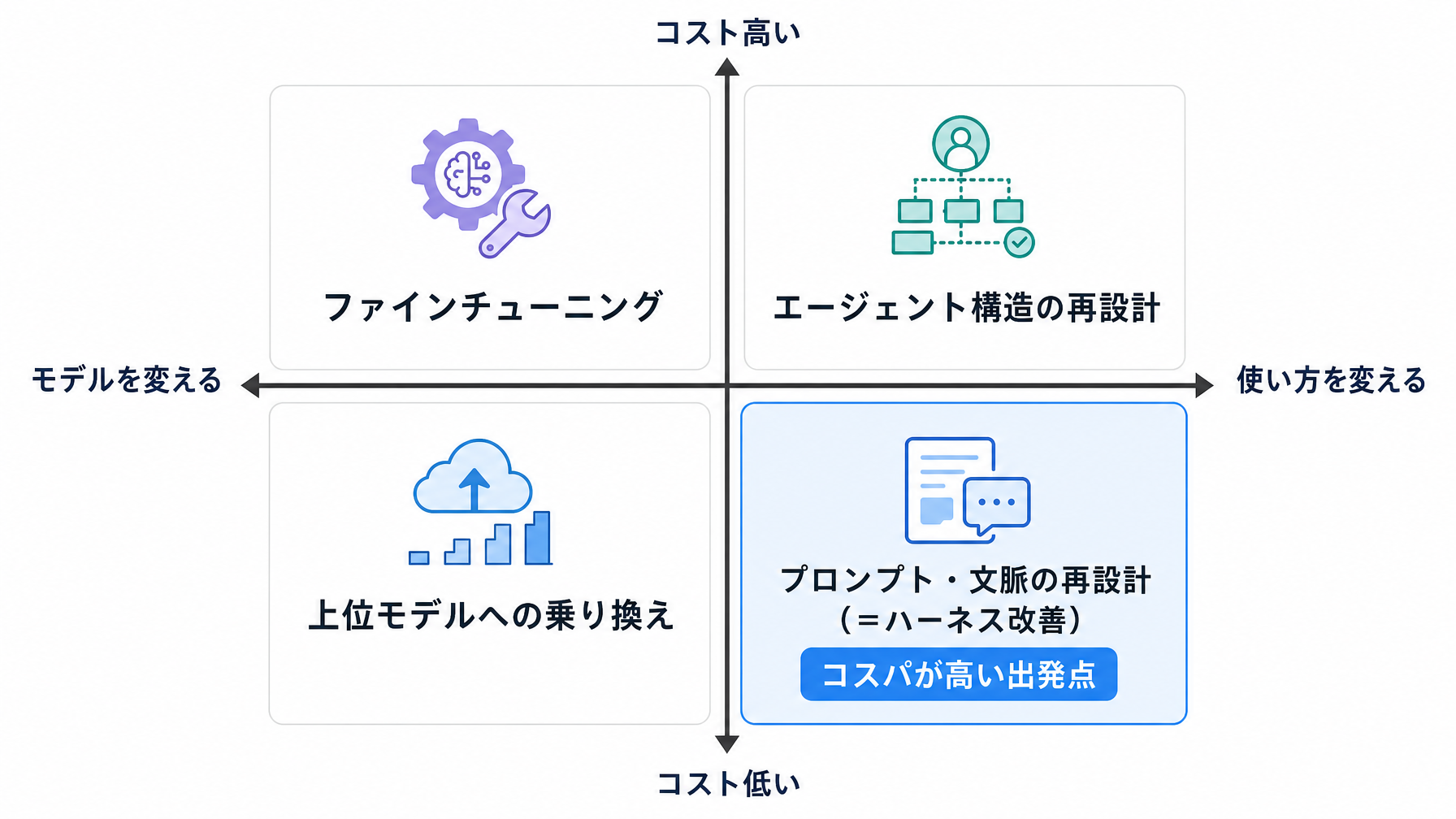 記事内図解