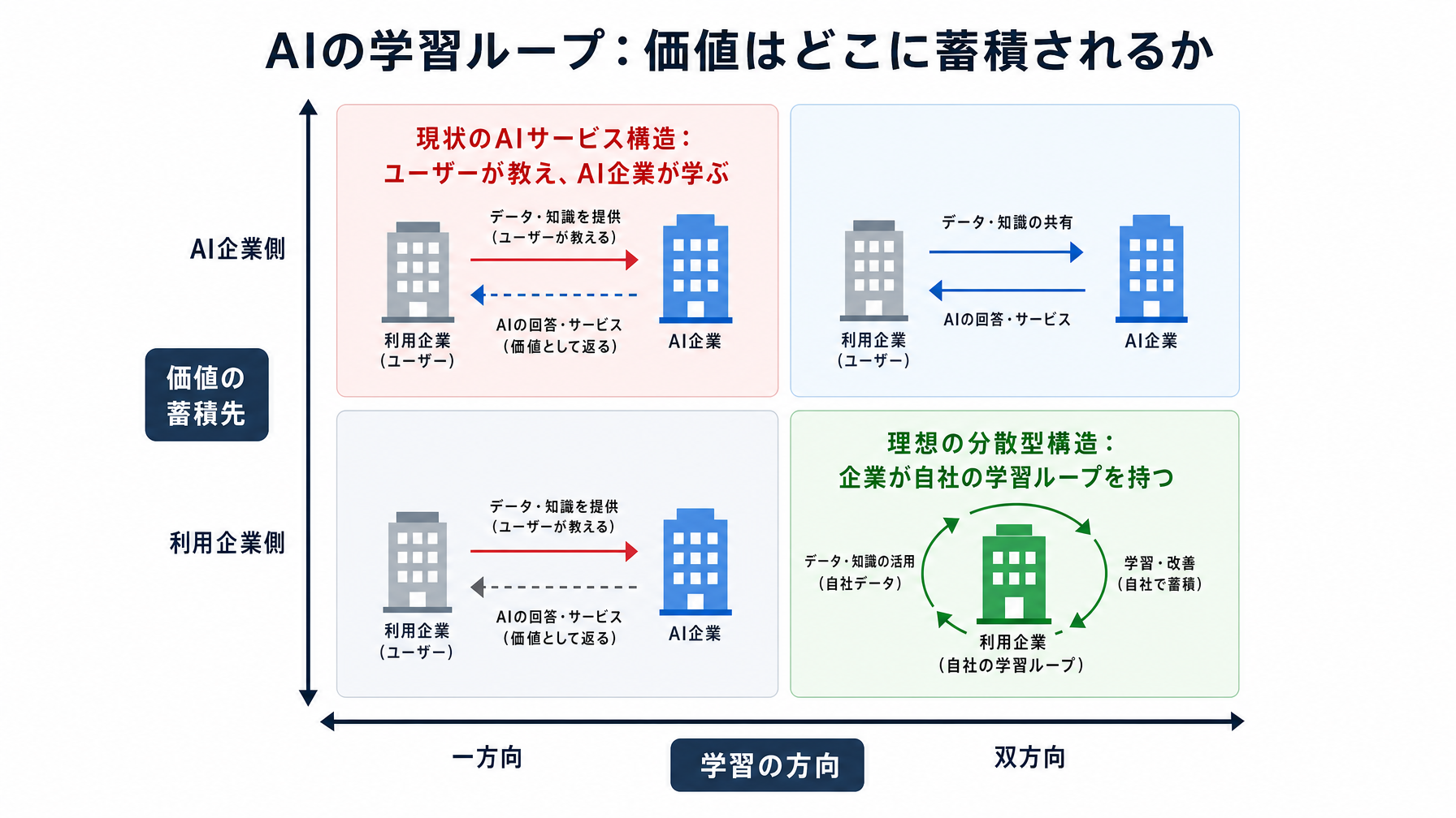 記事内図解