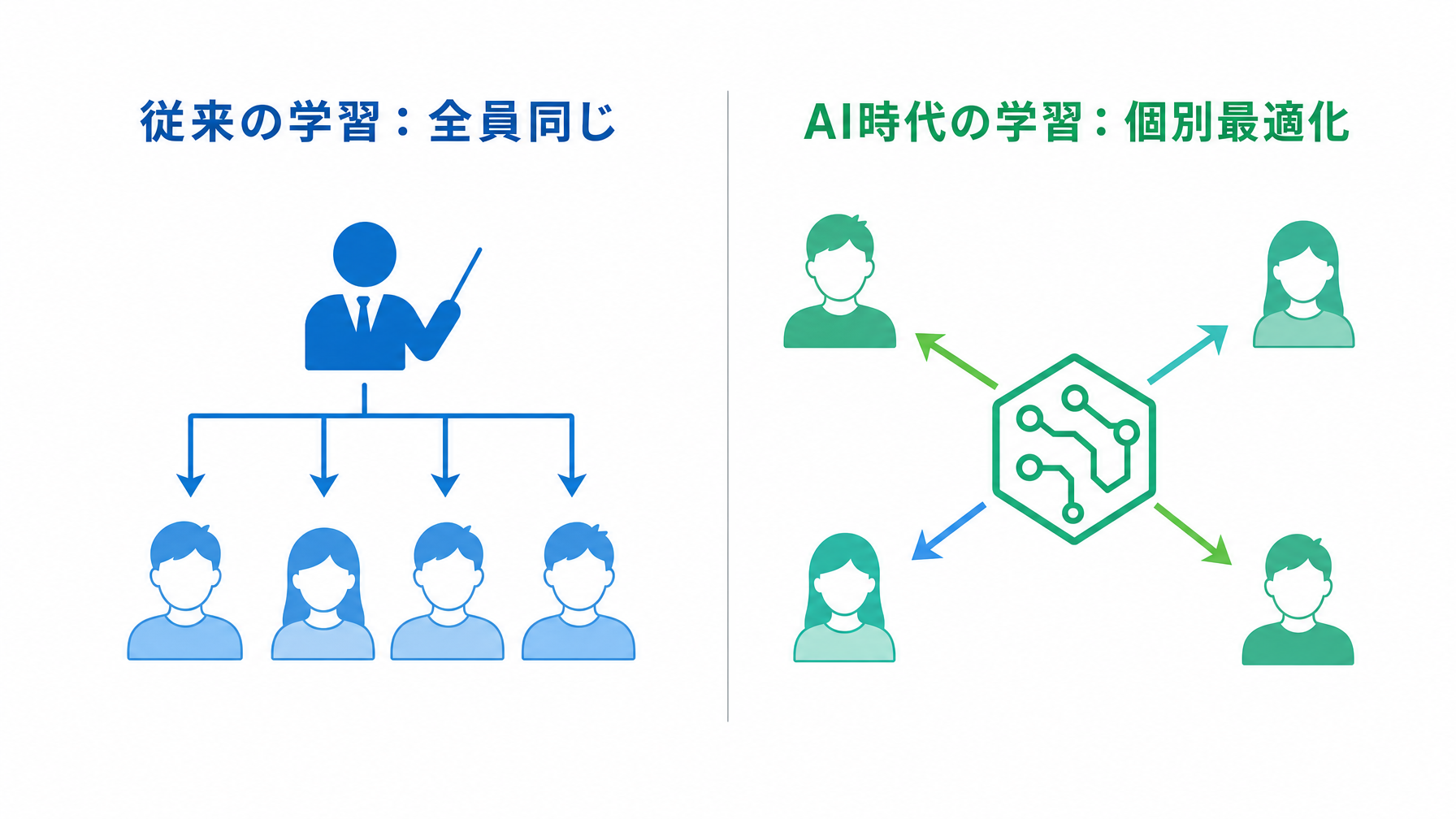 記事内図解