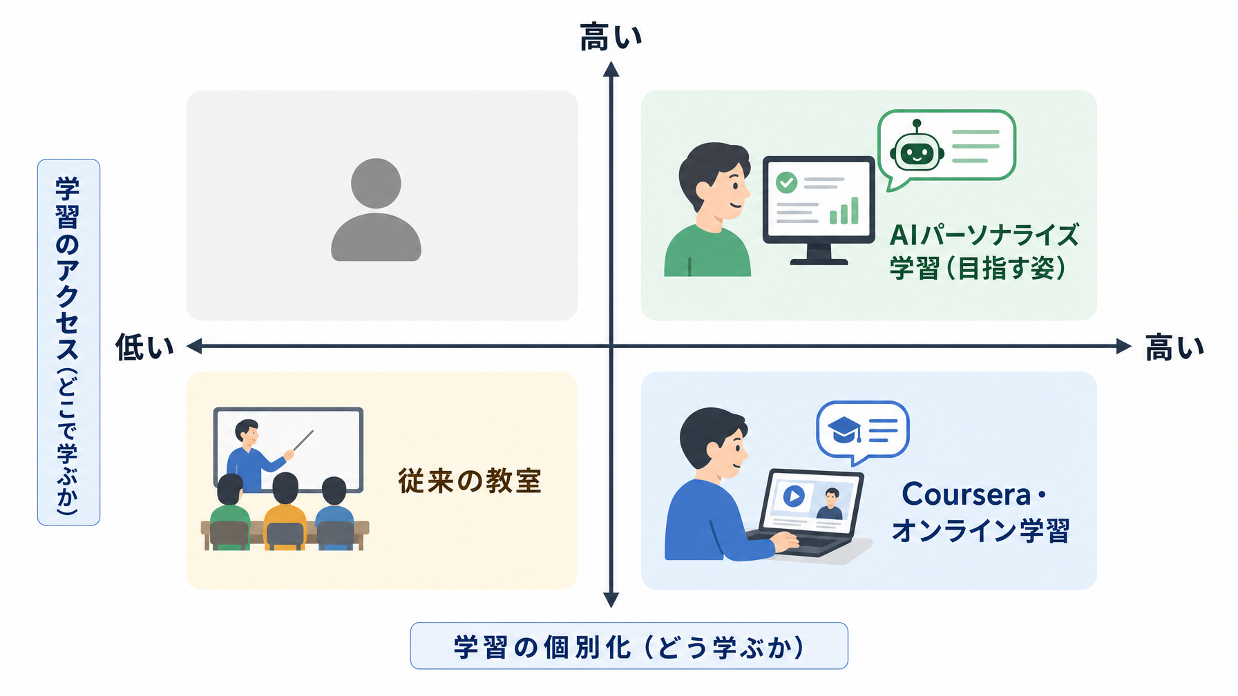 記事内図解