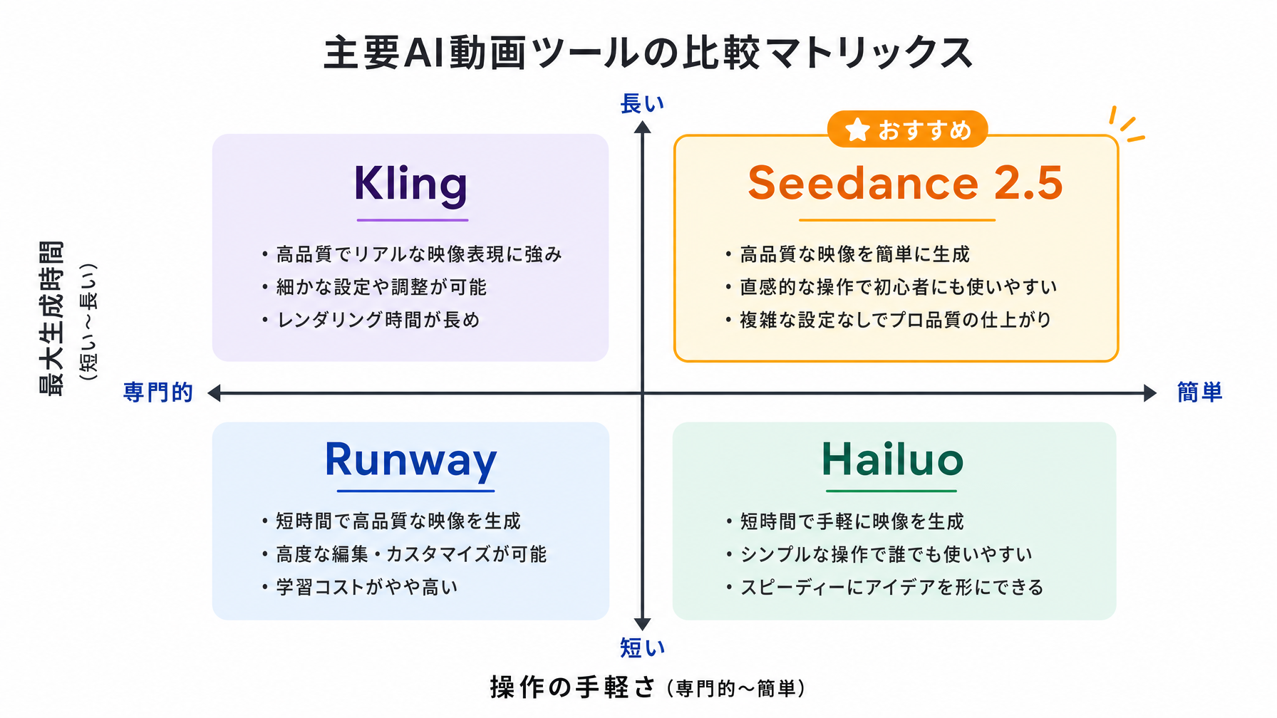記事内図解